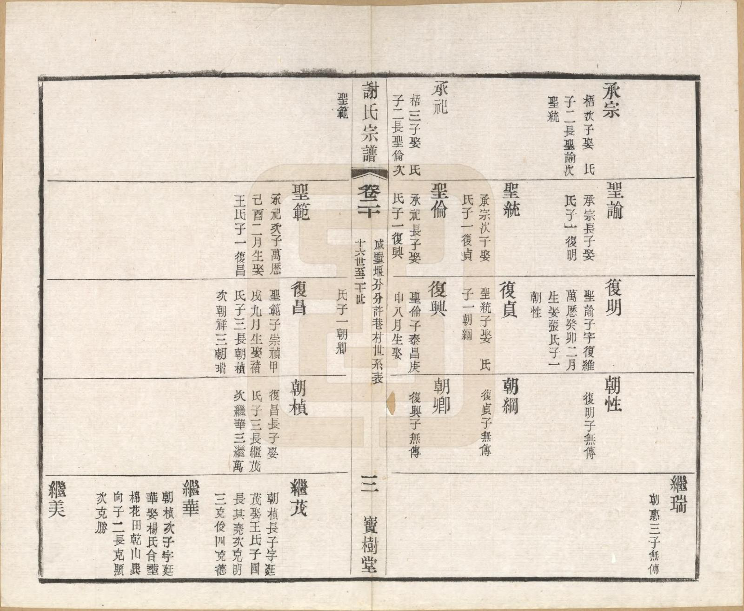 GTJP1777.谢.江苏毗陵.毗陵谢氏宗谱.民国38年[1949]_020.pdf_第3页