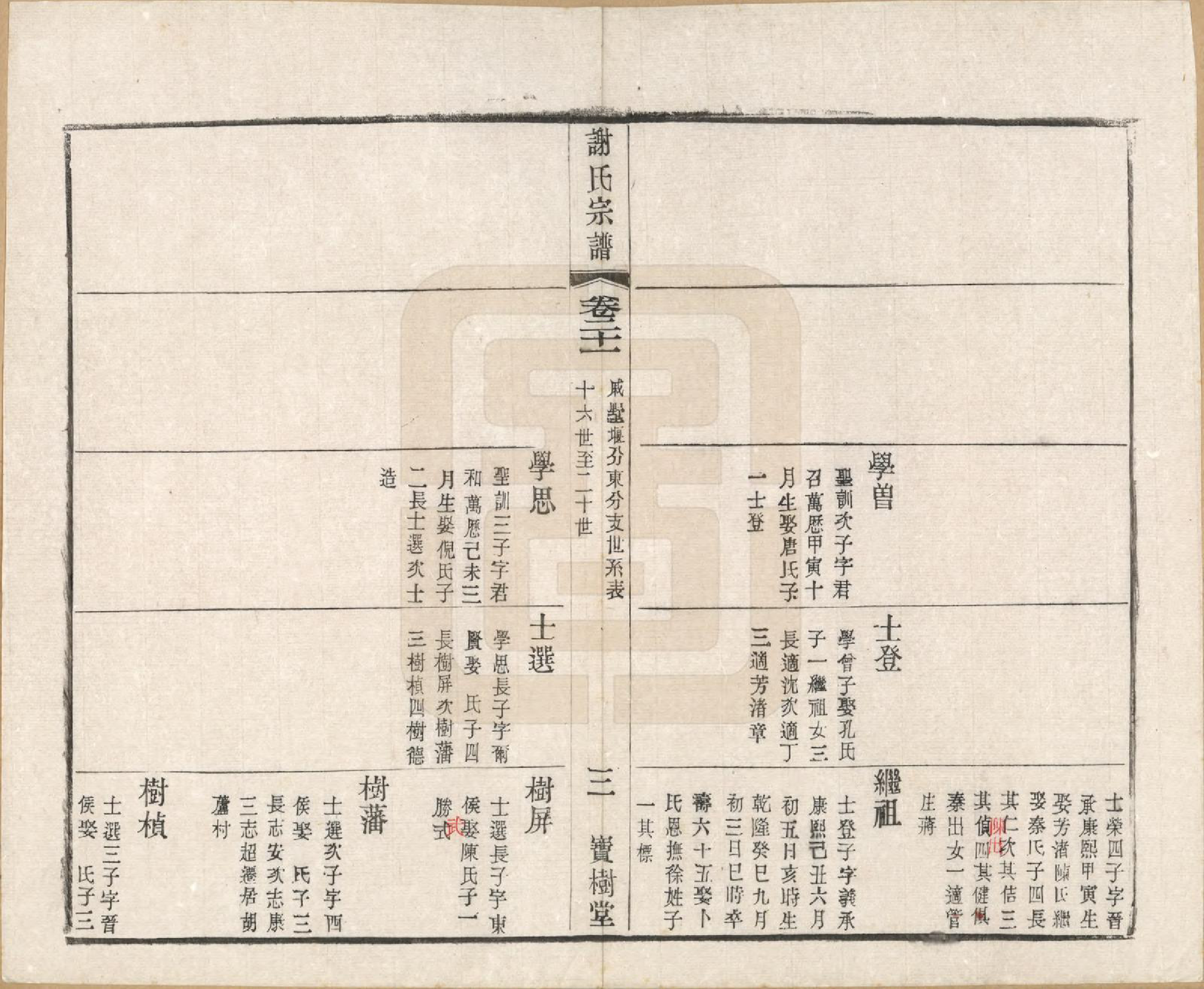 GTJP1777.谢.江苏毗陵.毗陵谢氏宗谱.民国38年[1949]_021.pdf_第3页