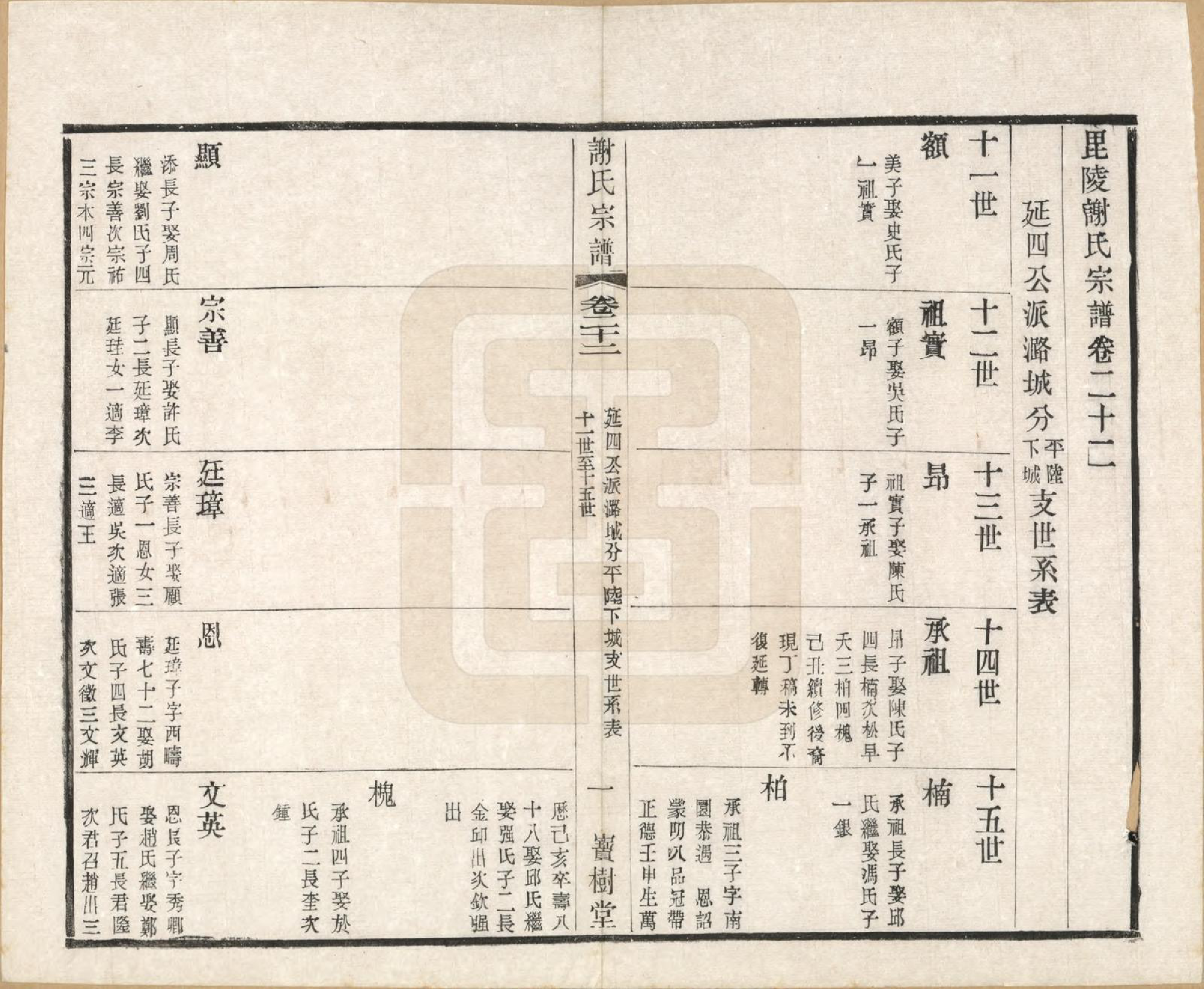 GTJP1777.谢.江苏毗陵.毗陵谢氏宗谱.民国38年[1949]_022.pdf_第1页