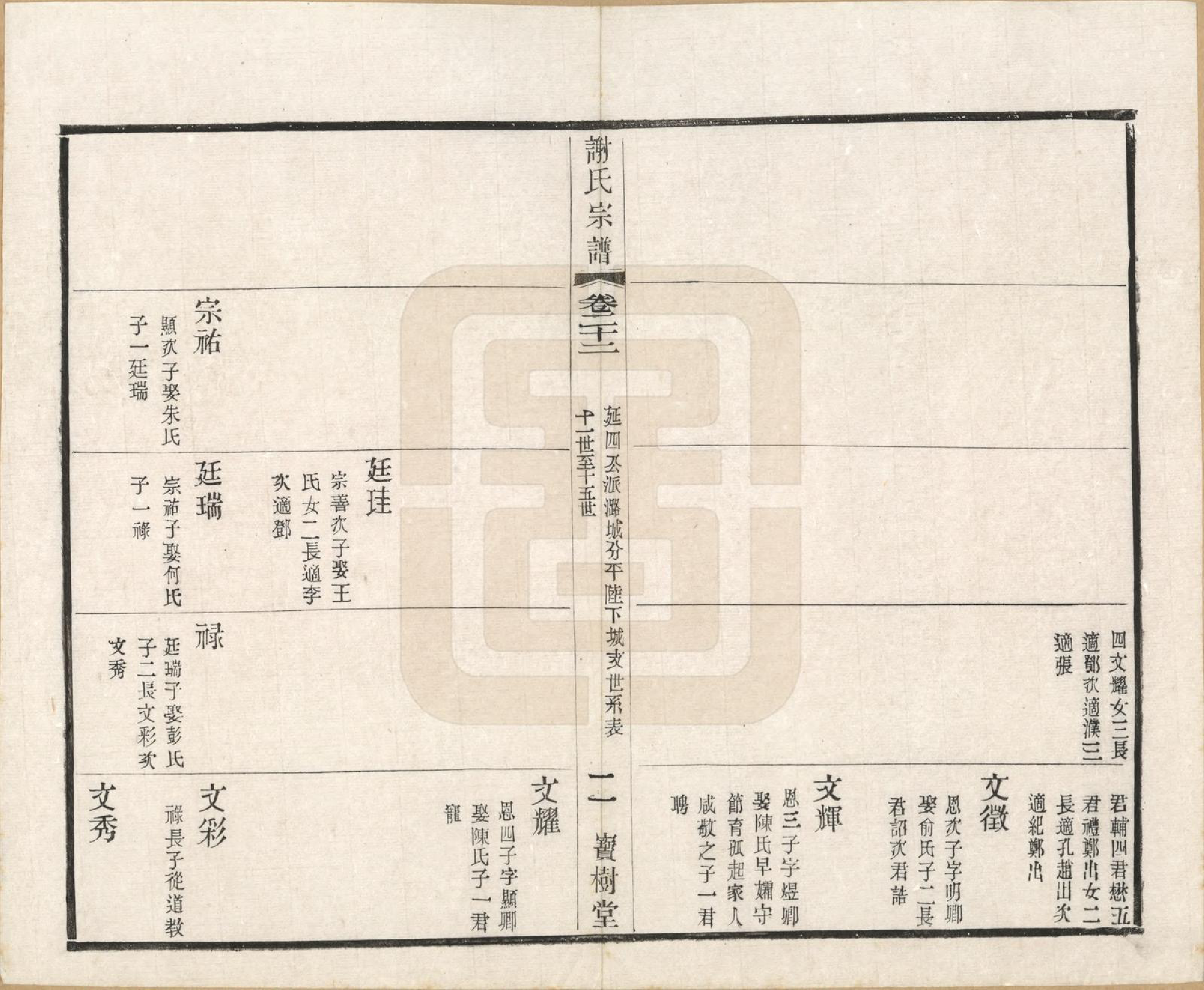 GTJP1777.谢.江苏毗陵.毗陵谢氏宗谱.民国38年[1949]_022.pdf_第2页