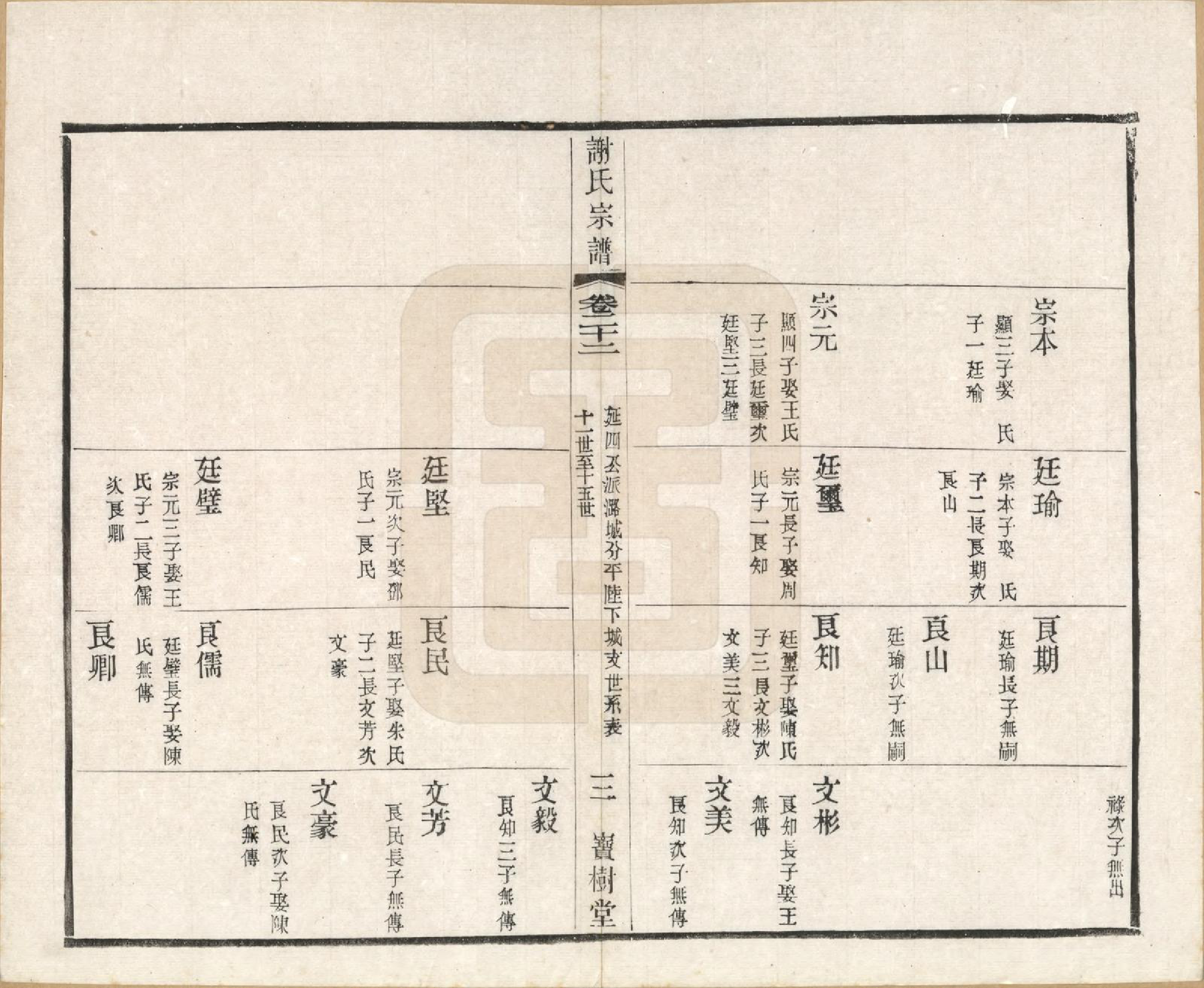 GTJP1777.谢.江苏毗陵.毗陵谢氏宗谱.民国38年[1949]_022.pdf_第3页