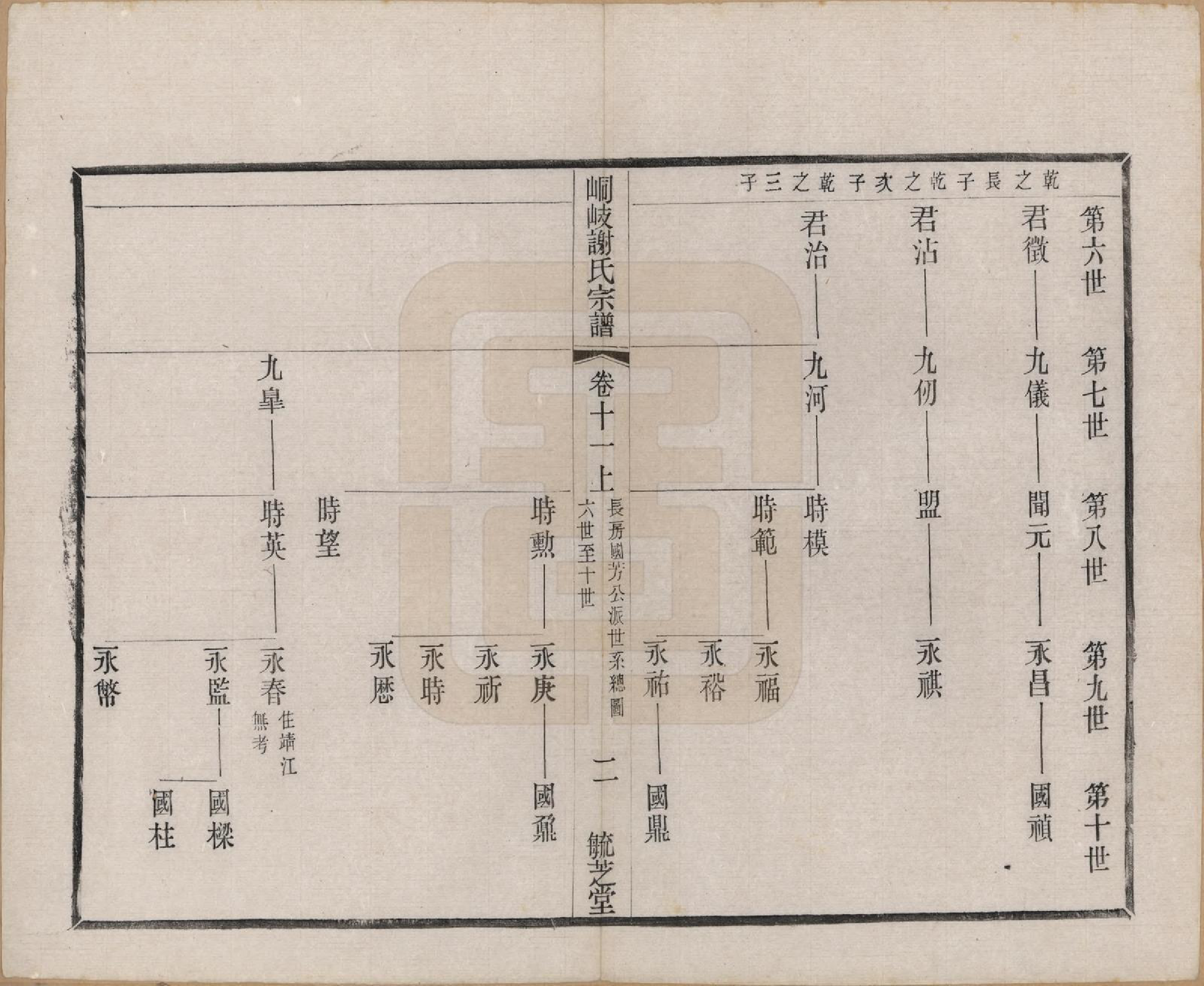 GTJP1778.谢.江苏江阴.峒岐谢氏宗谱.民国3年[1914]_011.pdf_第2页