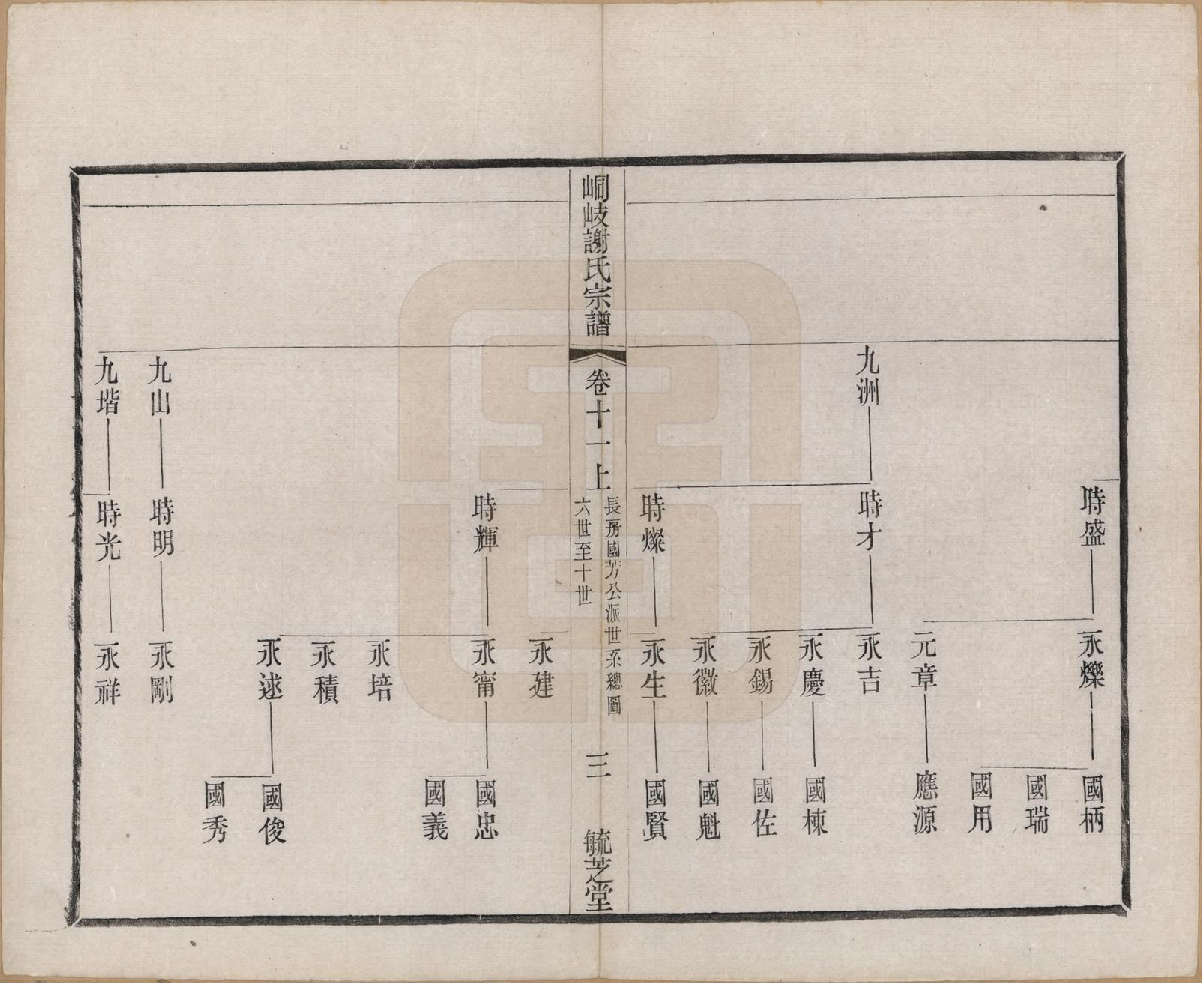 GTJP1778.谢.江苏江阴.峒岐谢氏宗谱.民国3年[1914]_011.pdf_第3页