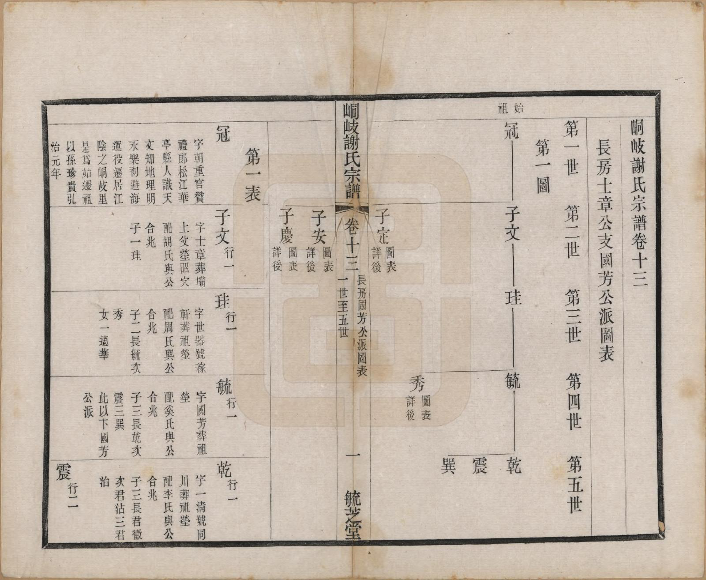 GTJP1778.谢.江苏江阴.峒岐谢氏宗谱.民国3年[1914]_013.pdf_第1页