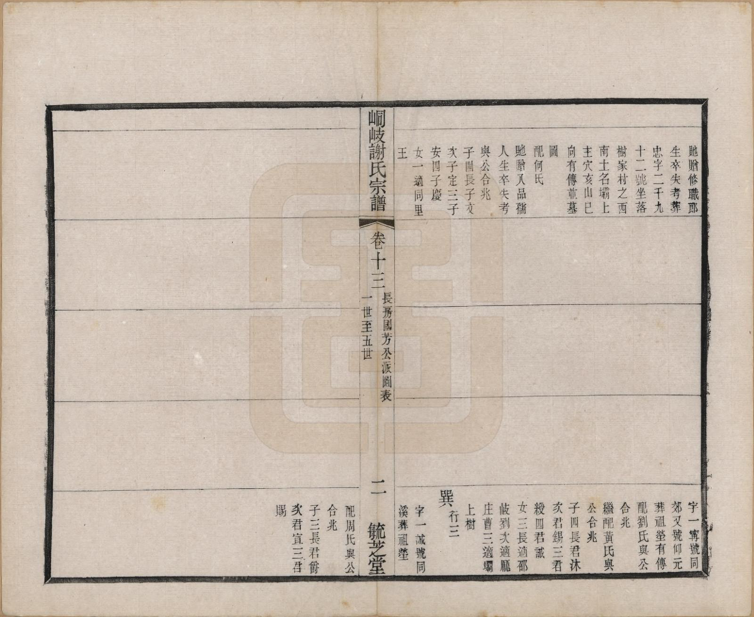 GTJP1778.谢.江苏江阴.峒岐谢氏宗谱.民国3年[1914]_013.pdf_第2页