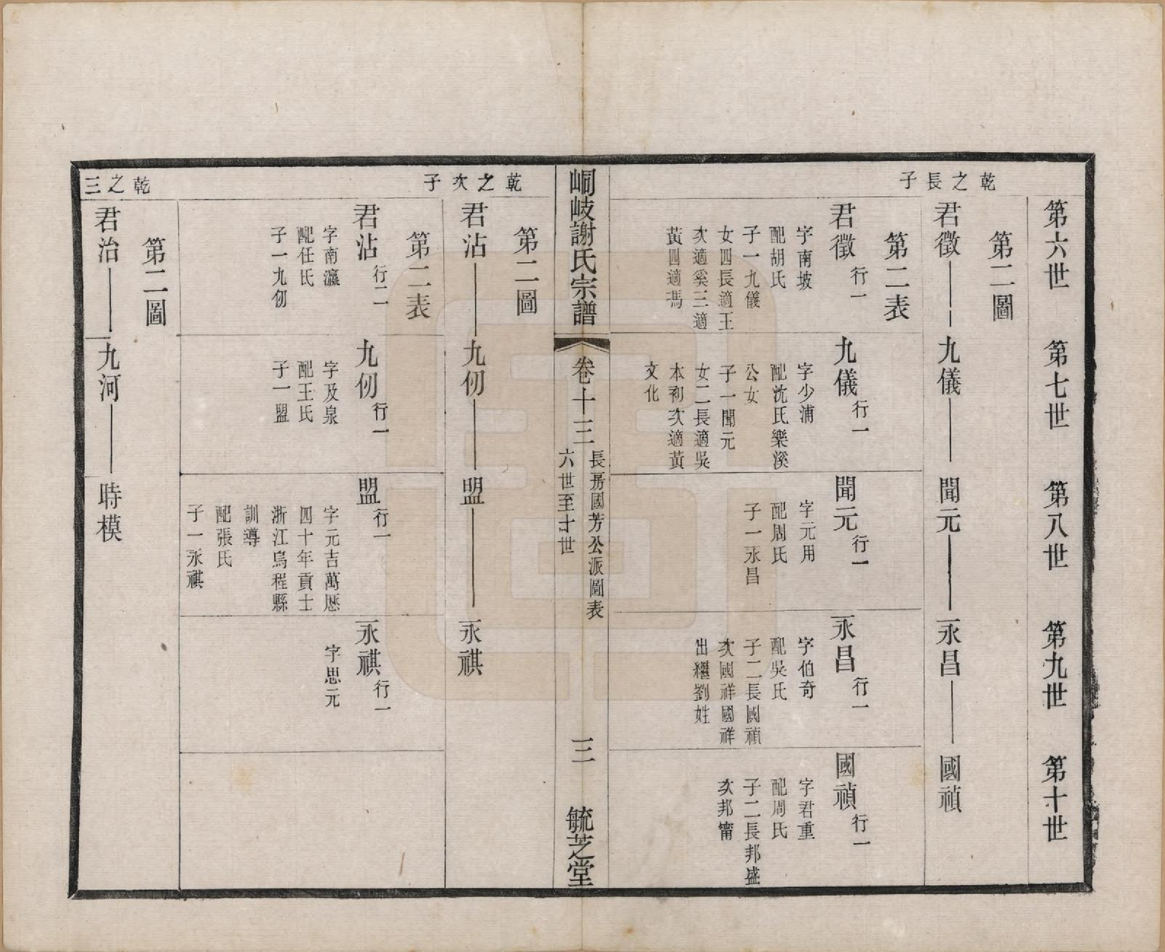 GTJP1778.谢.江苏江阴.峒岐谢氏宗谱.民国3年[1914]_013.pdf_第3页