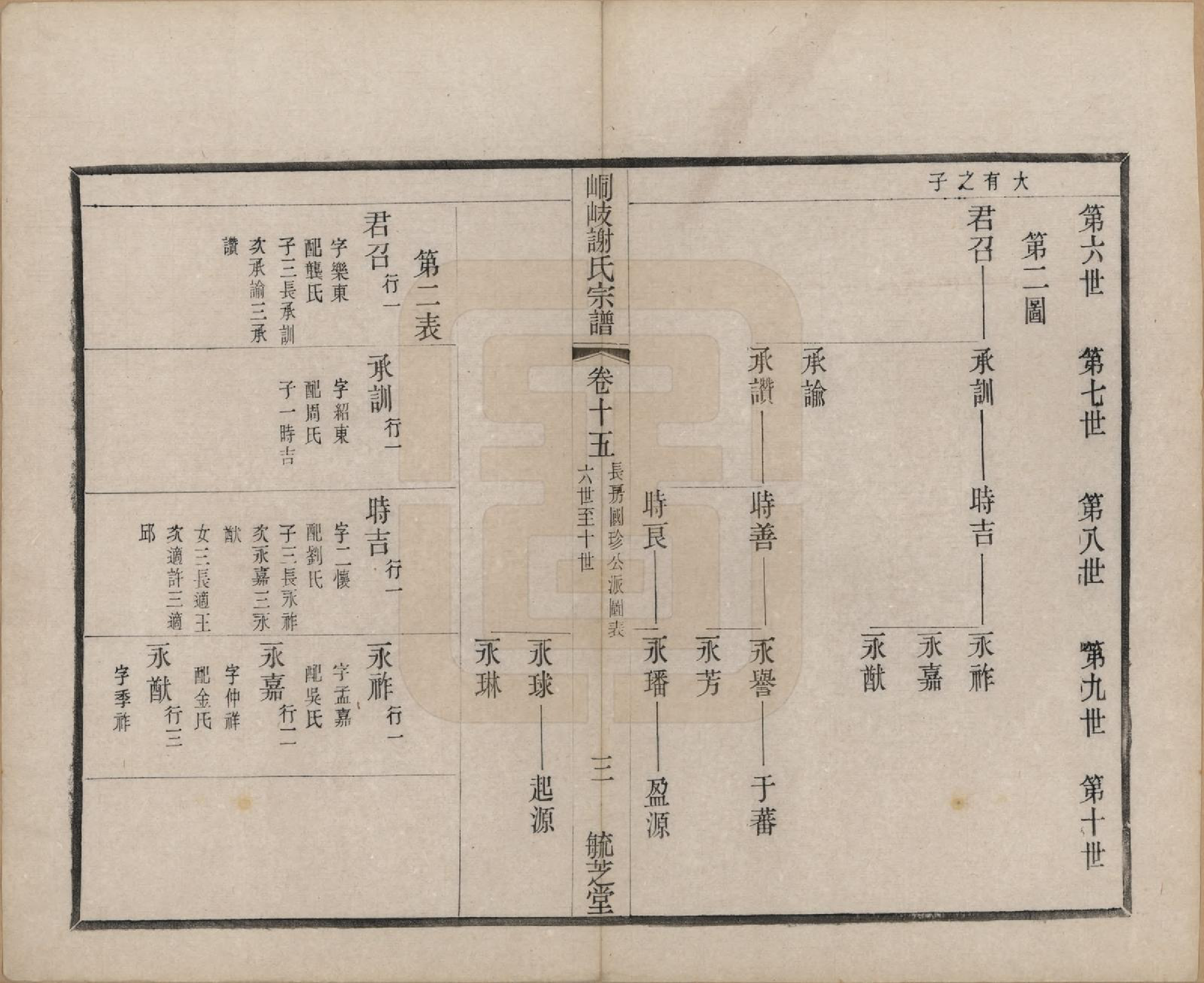 GTJP1778.谢.江苏江阴.峒岐谢氏宗谱.民国3年[1914]_015.pdf_第3页