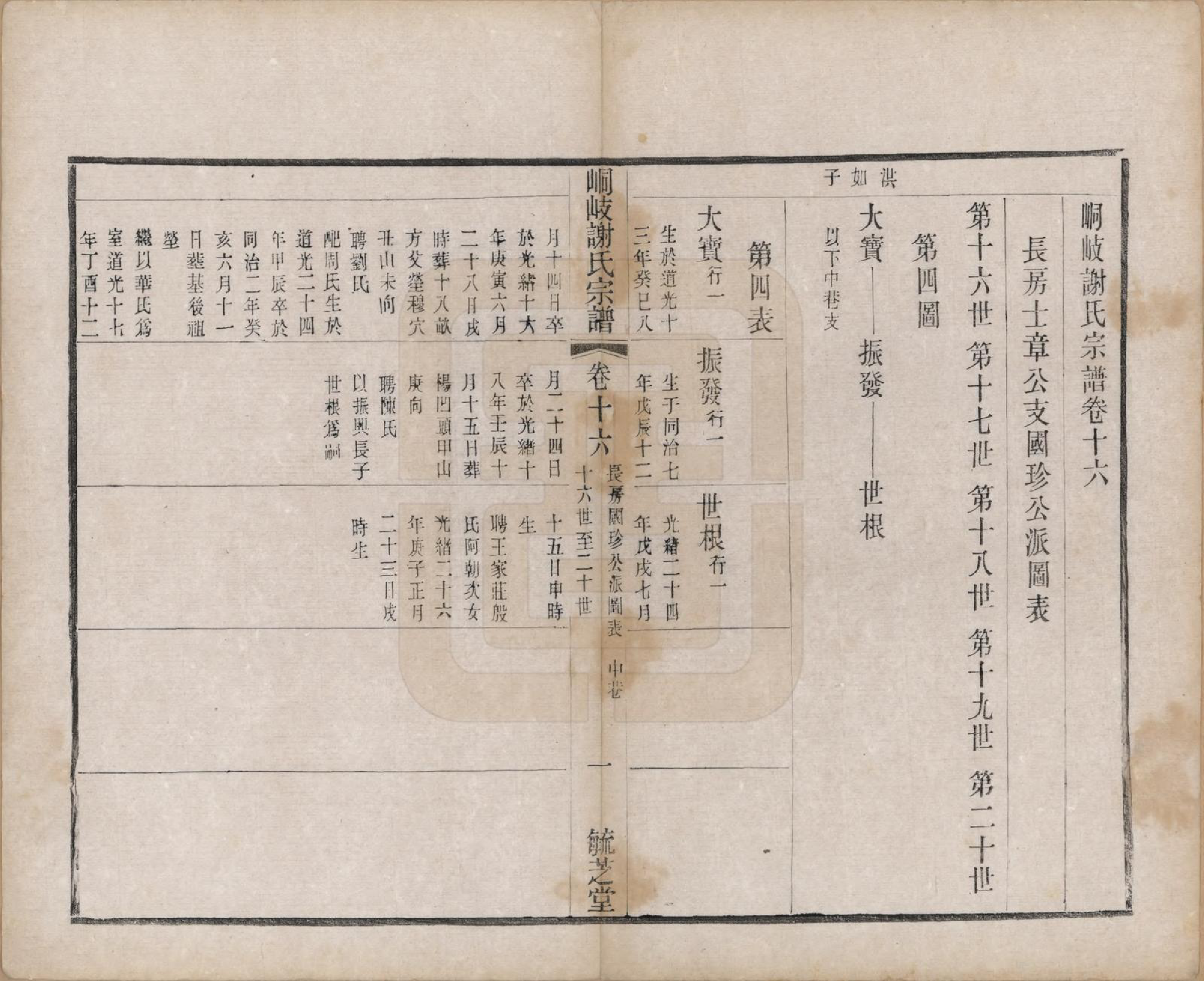 GTJP1778.谢.江苏江阴.峒岐谢氏宗谱.民国3年[1914]_016.pdf_第1页