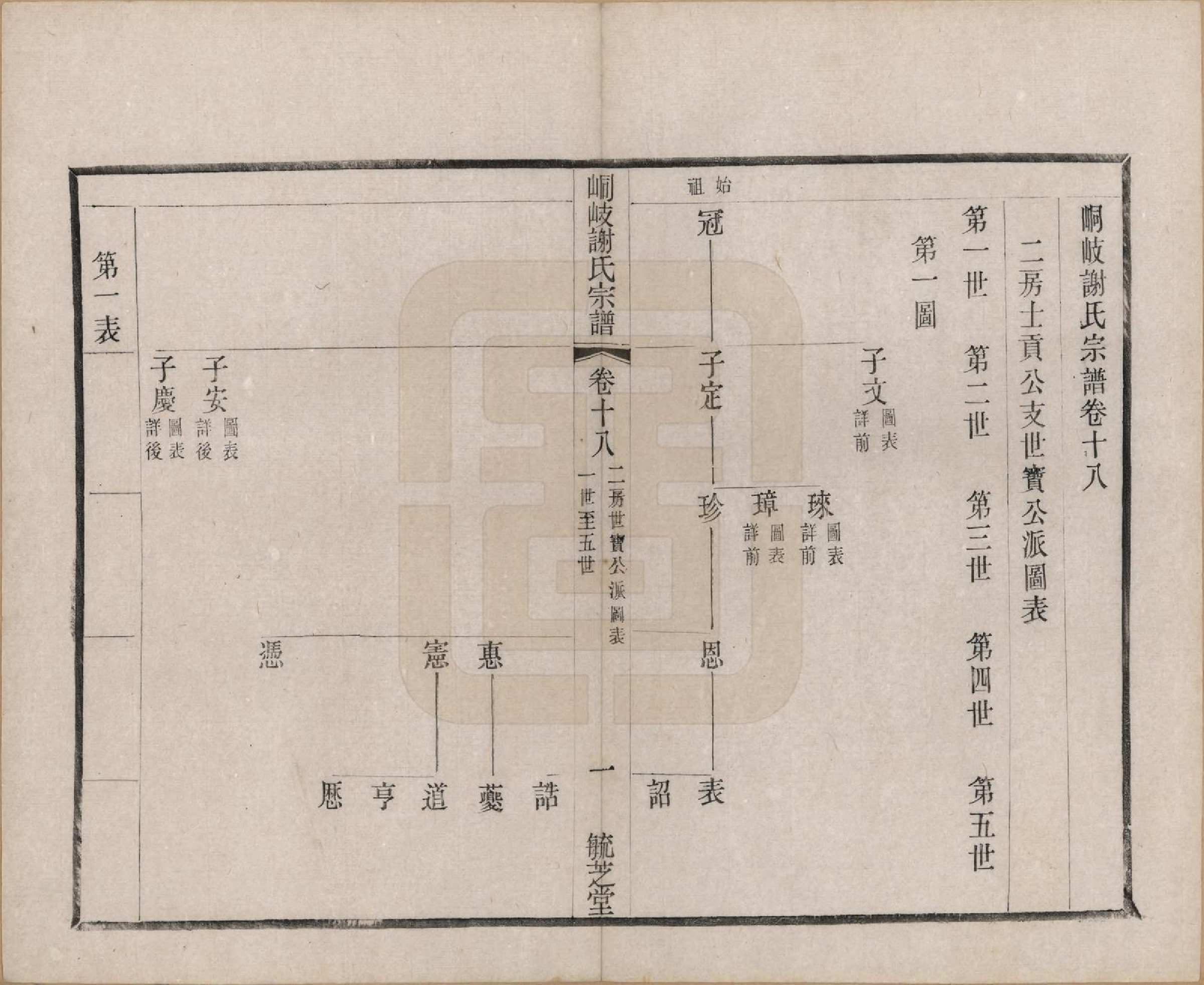 GTJP1778.谢.江苏江阴.峒岐谢氏宗谱.民国3年[1914]_018.pdf_第1页