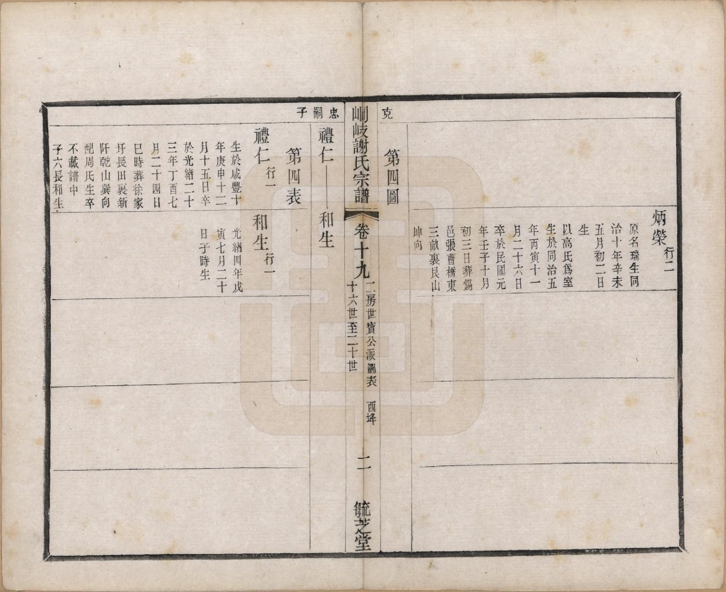 GTJP1778.谢.江苏江阴.峒岐谢氏宗谱.民国3年[1914]_019.pdf_第2页