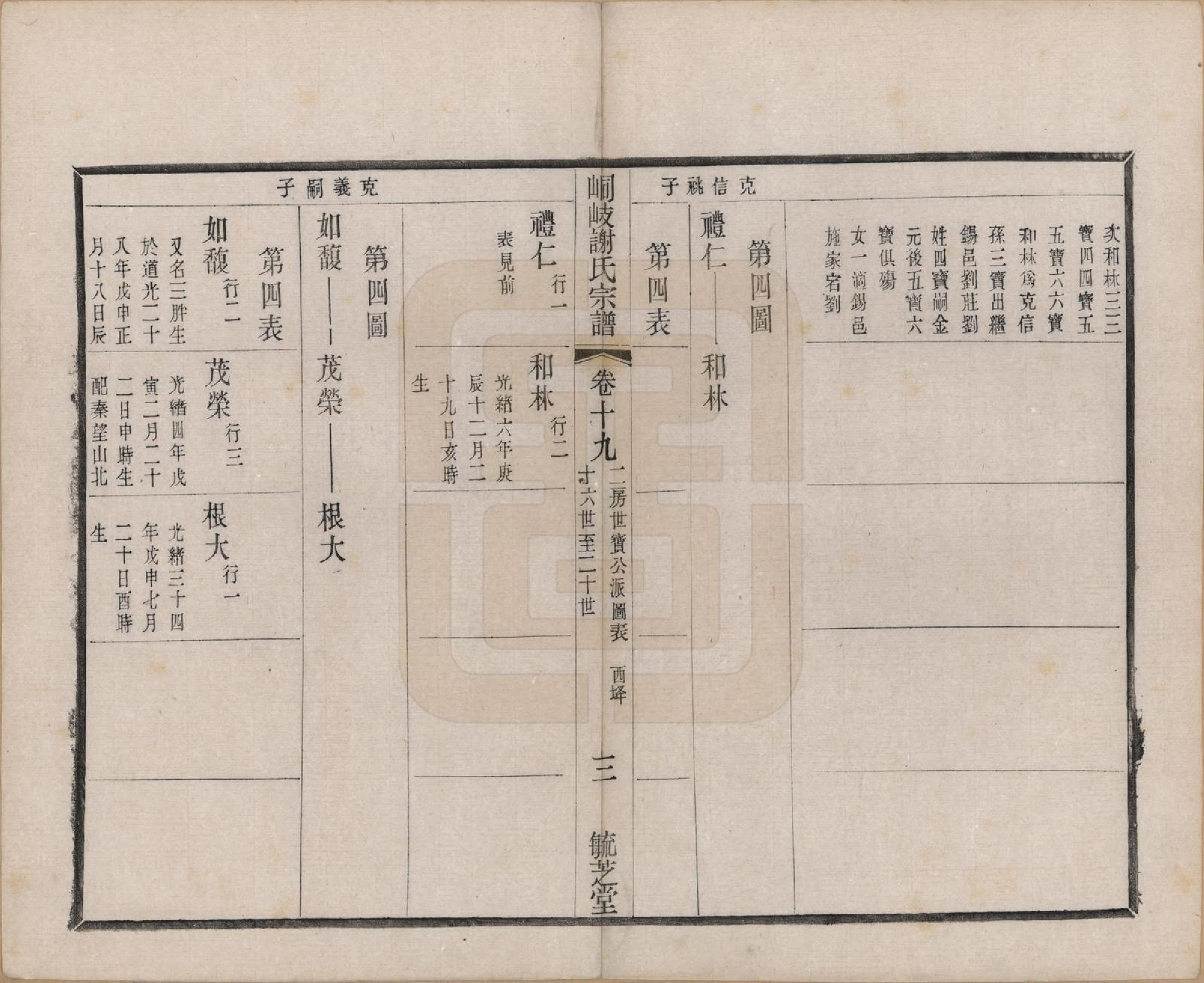 GTJP1778.谢.江苏江阴.峒岐谢氏宗谱.民国3年[1914]_019.pdf_第3页