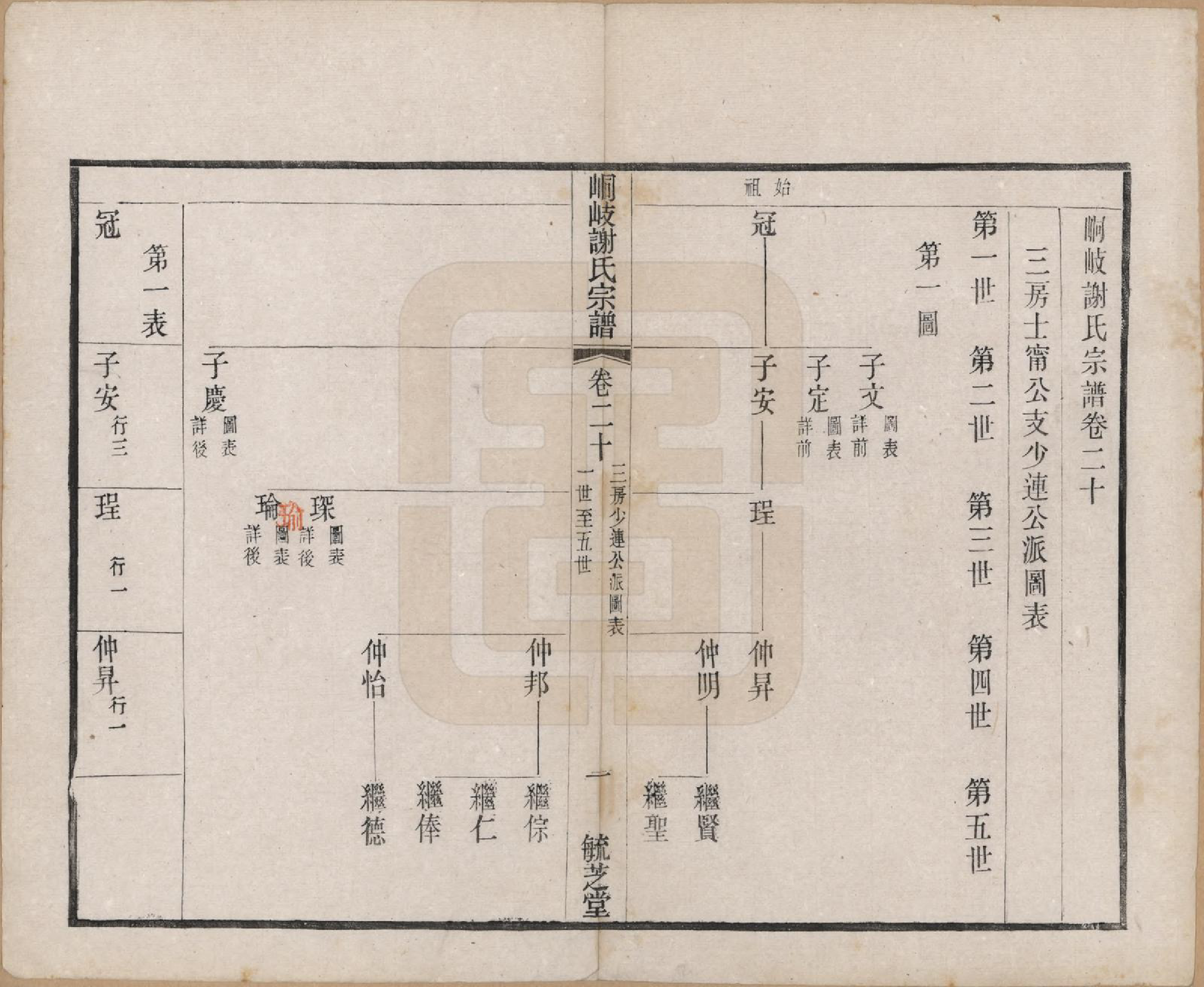 GTJP1778.谢.江苏江阴.峒岐谢氏宗谱.民国3年[1914]_020.pdf_第1页