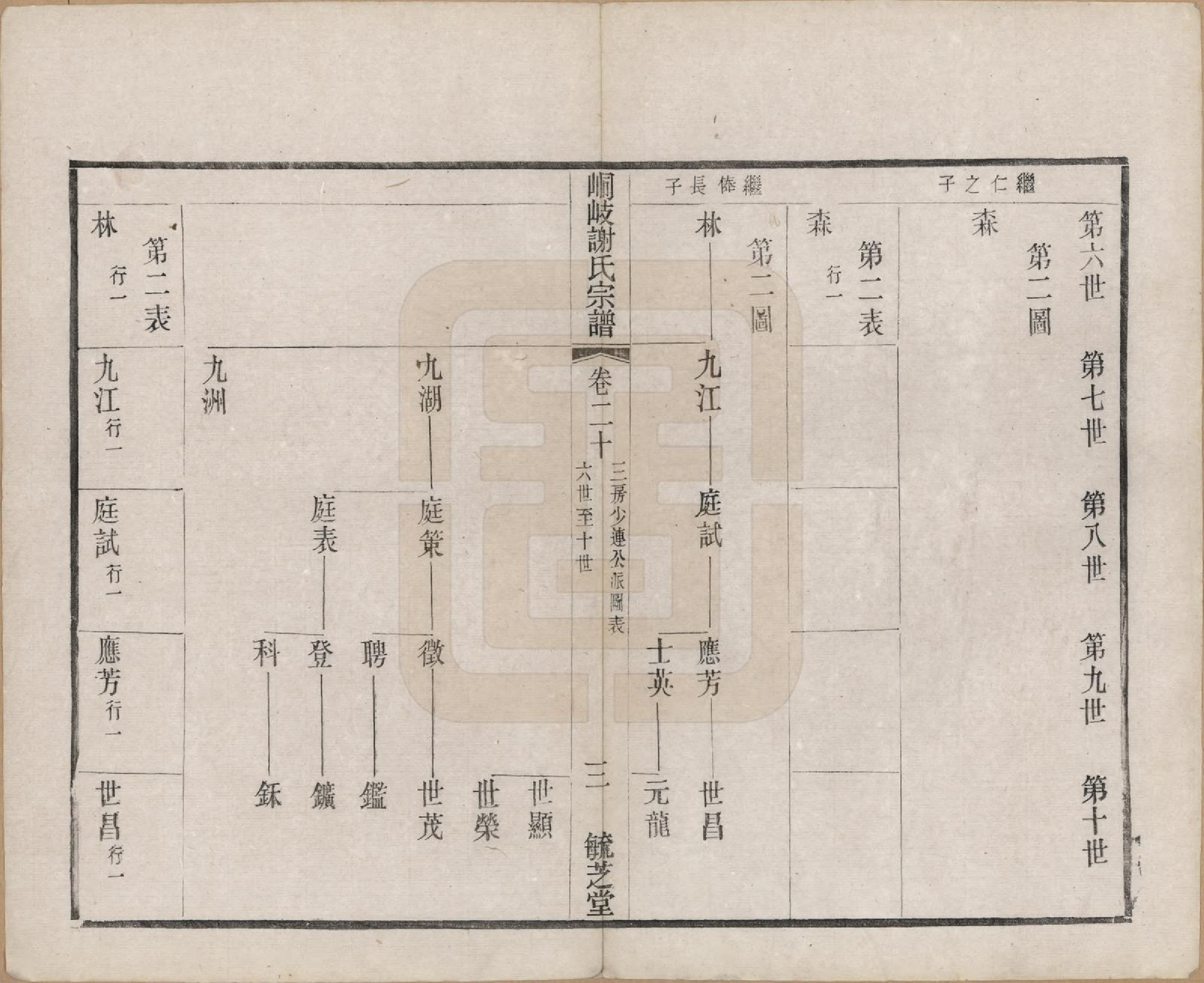 GTJP1778.谢.江苏江阴.峒岐谢氏宗谱.民国3年[1914]_020.pdf_第3页