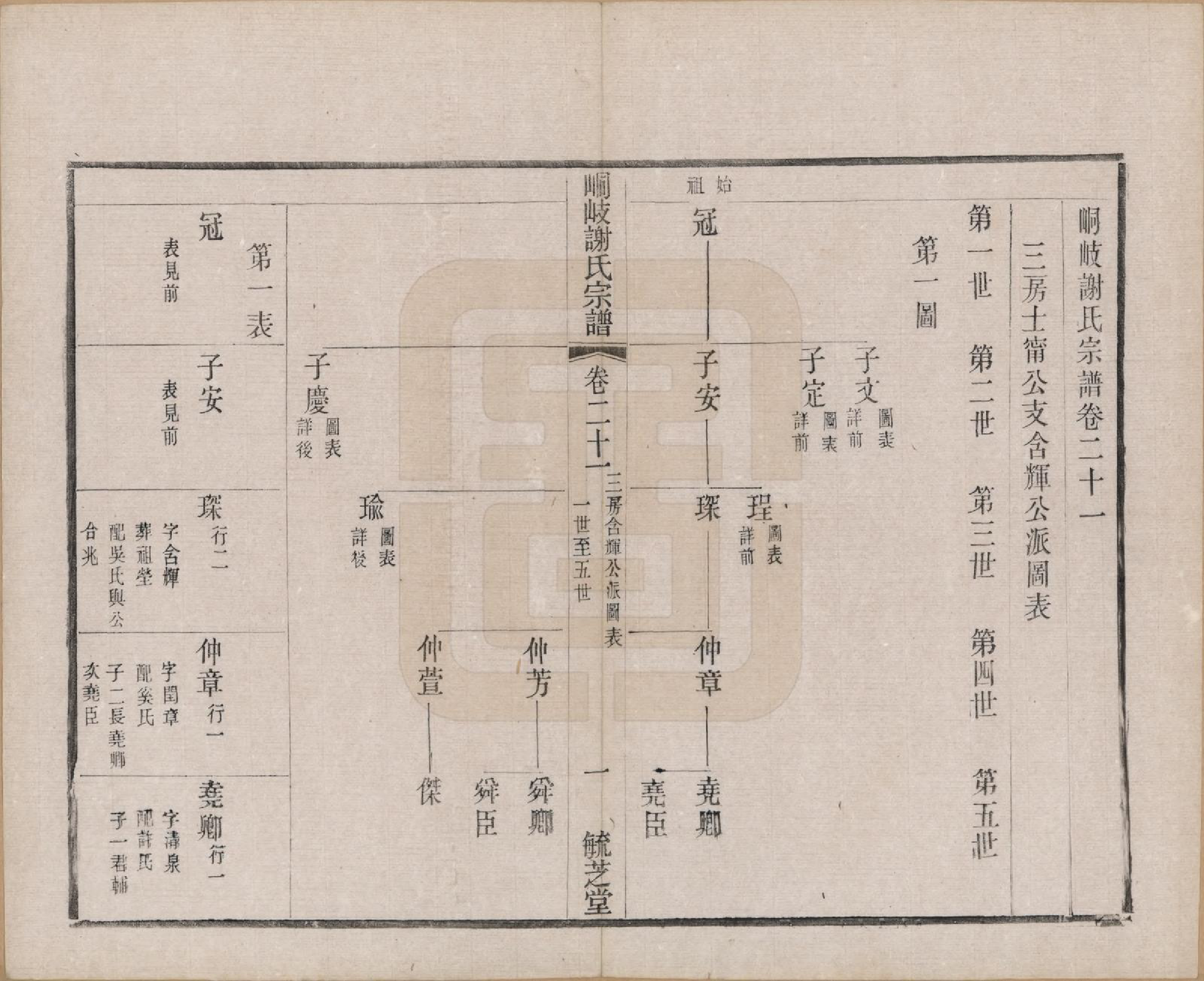 GTJP1778.谢.江苏江阴.峒岐谢氏宗谱.民国3年[1914]_021.pdf_第1页