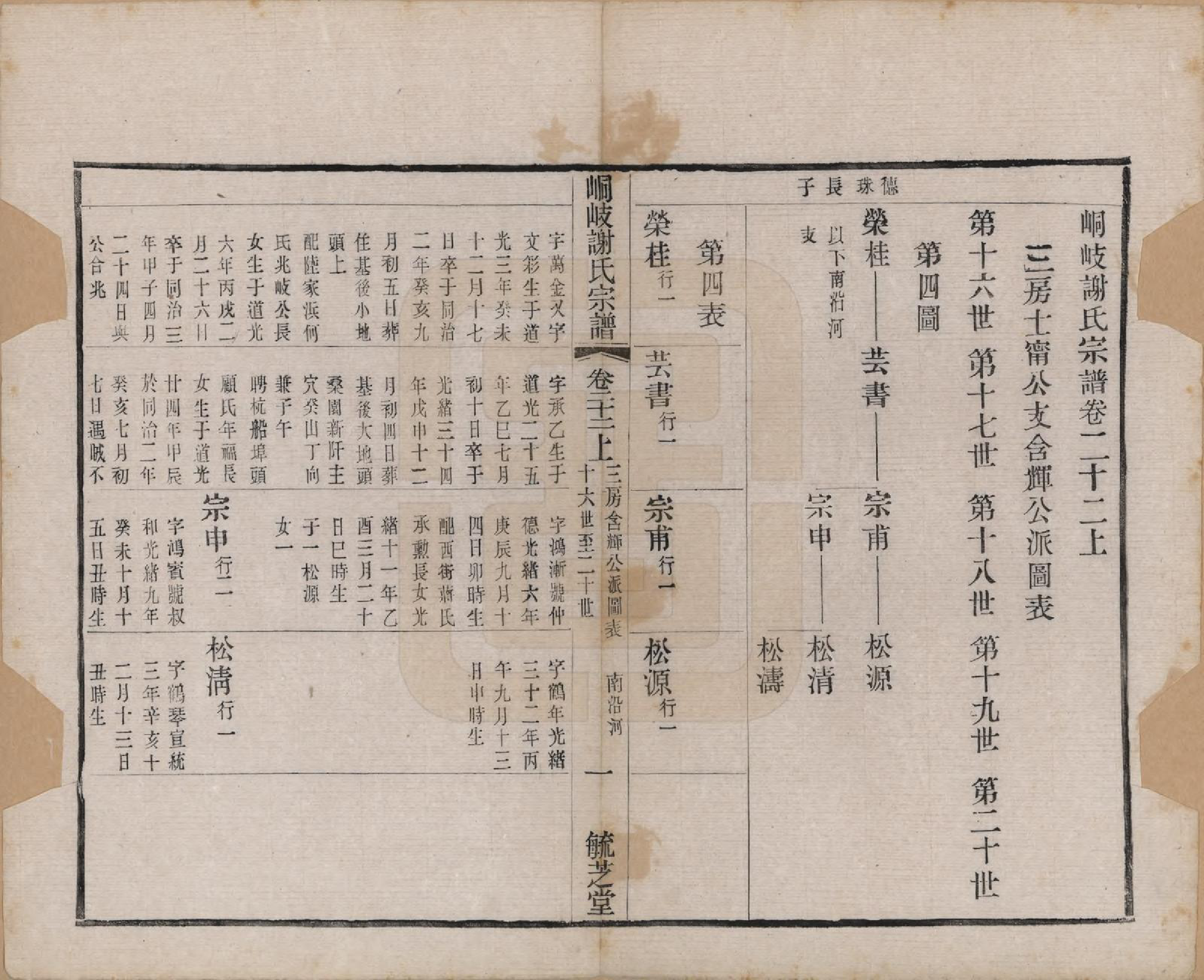 GTJP1778.谢.江苏江阴.峒岐谢氏宗谱.民国3年[1914]_022.pdf_第1页