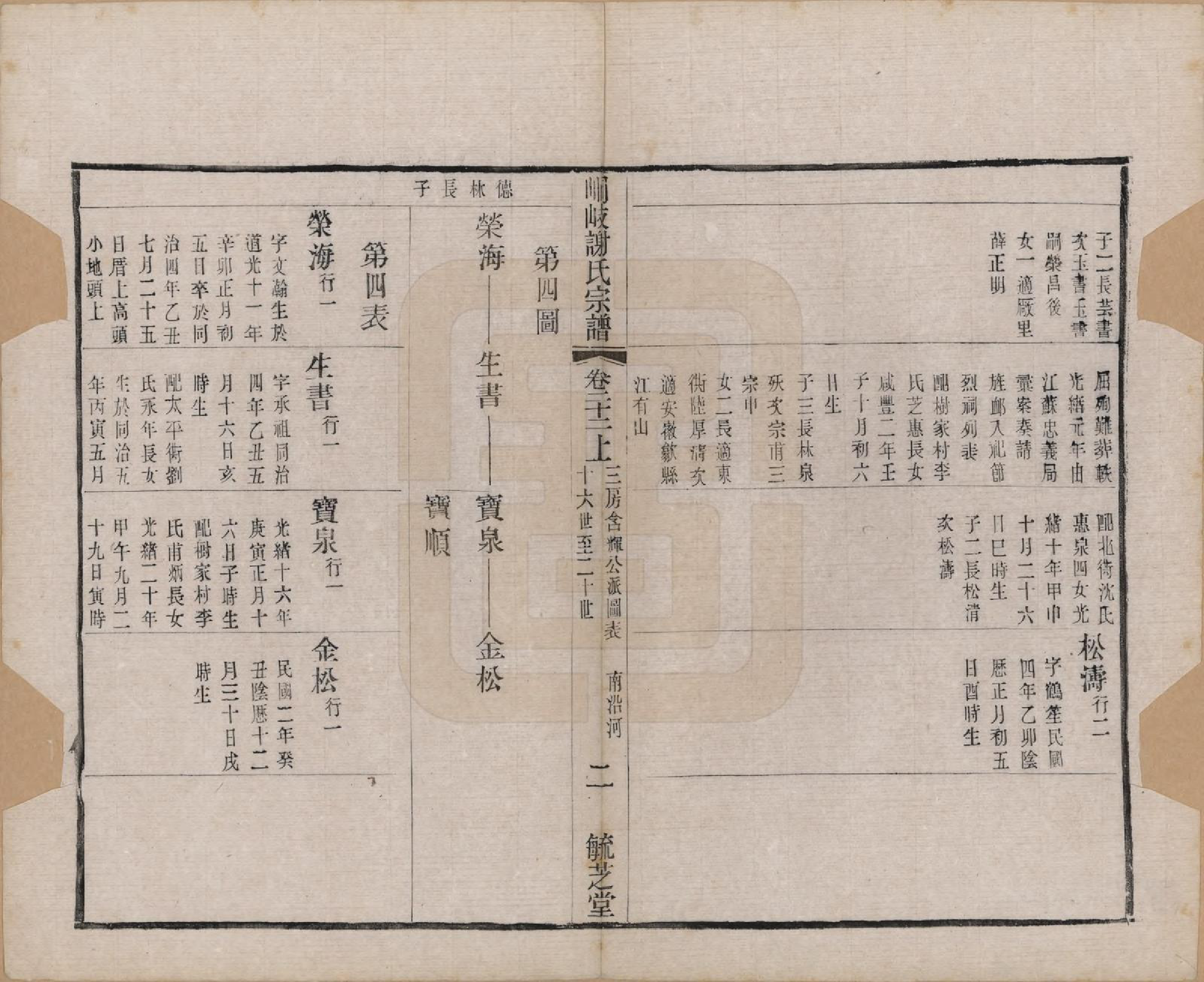 GTJP1778.谢.江苏江阴.峒岐谢氏宗谱.民国3年[1914]_022.pdf_第2页