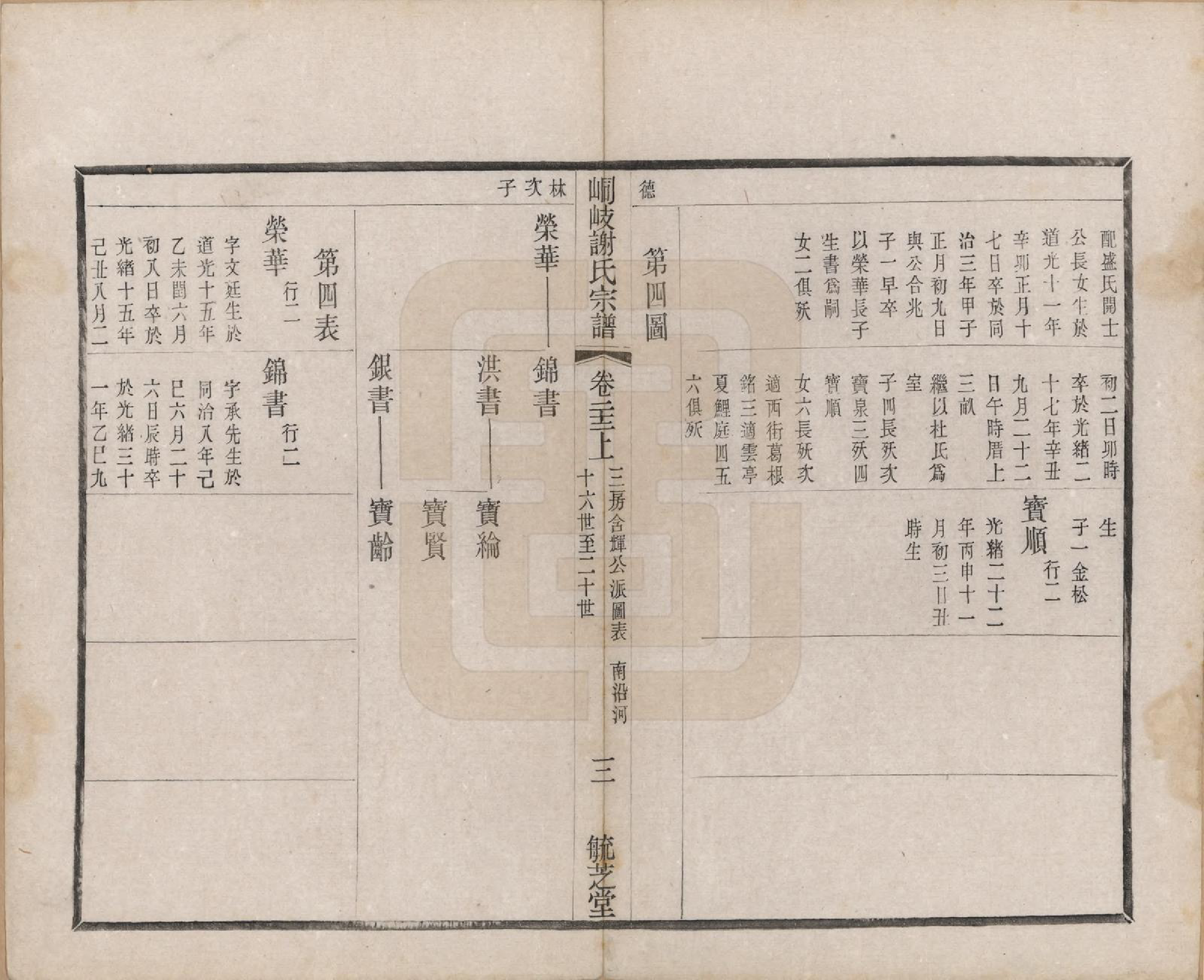 GTJP1778.谢.江苏江阴.峒岐谢氏宗谱.民国3年[1914]_022.pdf_第3页