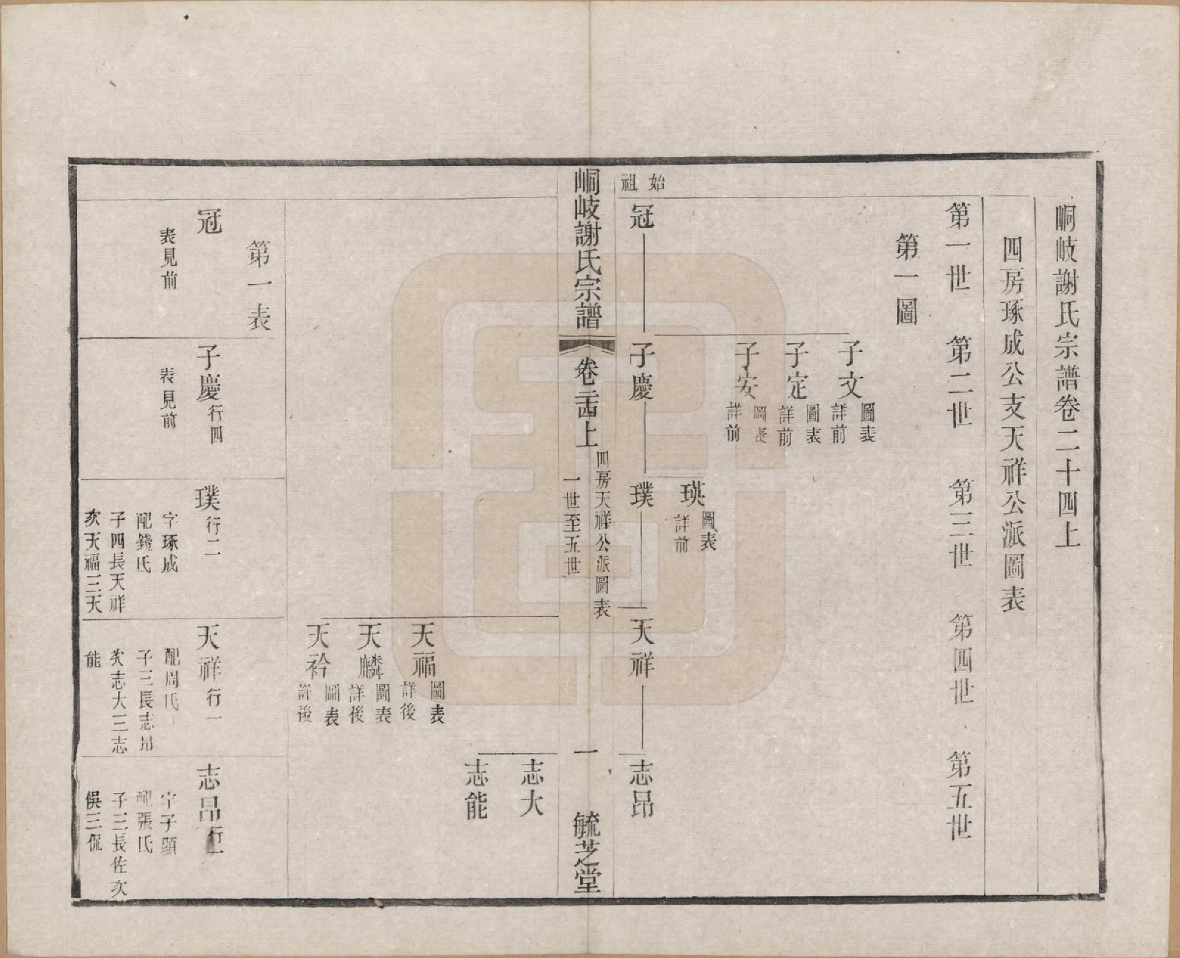 GTJP1778.谢.江苏江阴.峒岐谢氏宗谱.民国3年[1914]_024.pdf_第1页