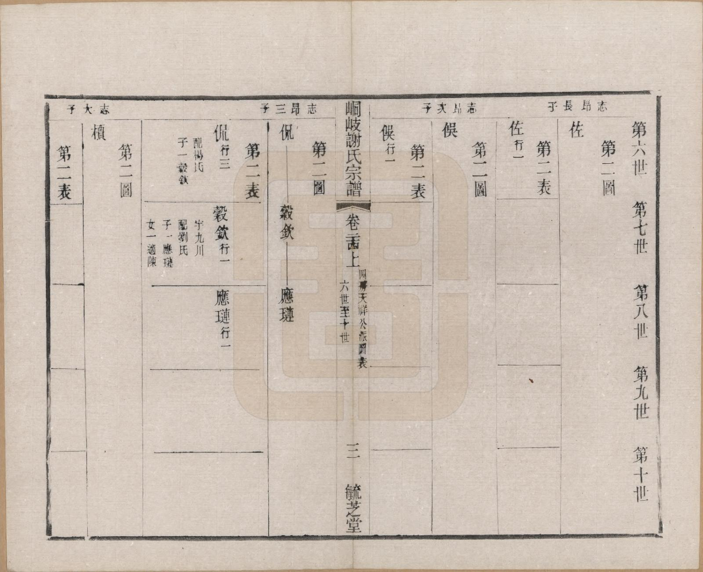 GTJP1778.谢.江苏江阴.峒岐谢氏宗谱.民国3年[1914]_024.pdf_第3页