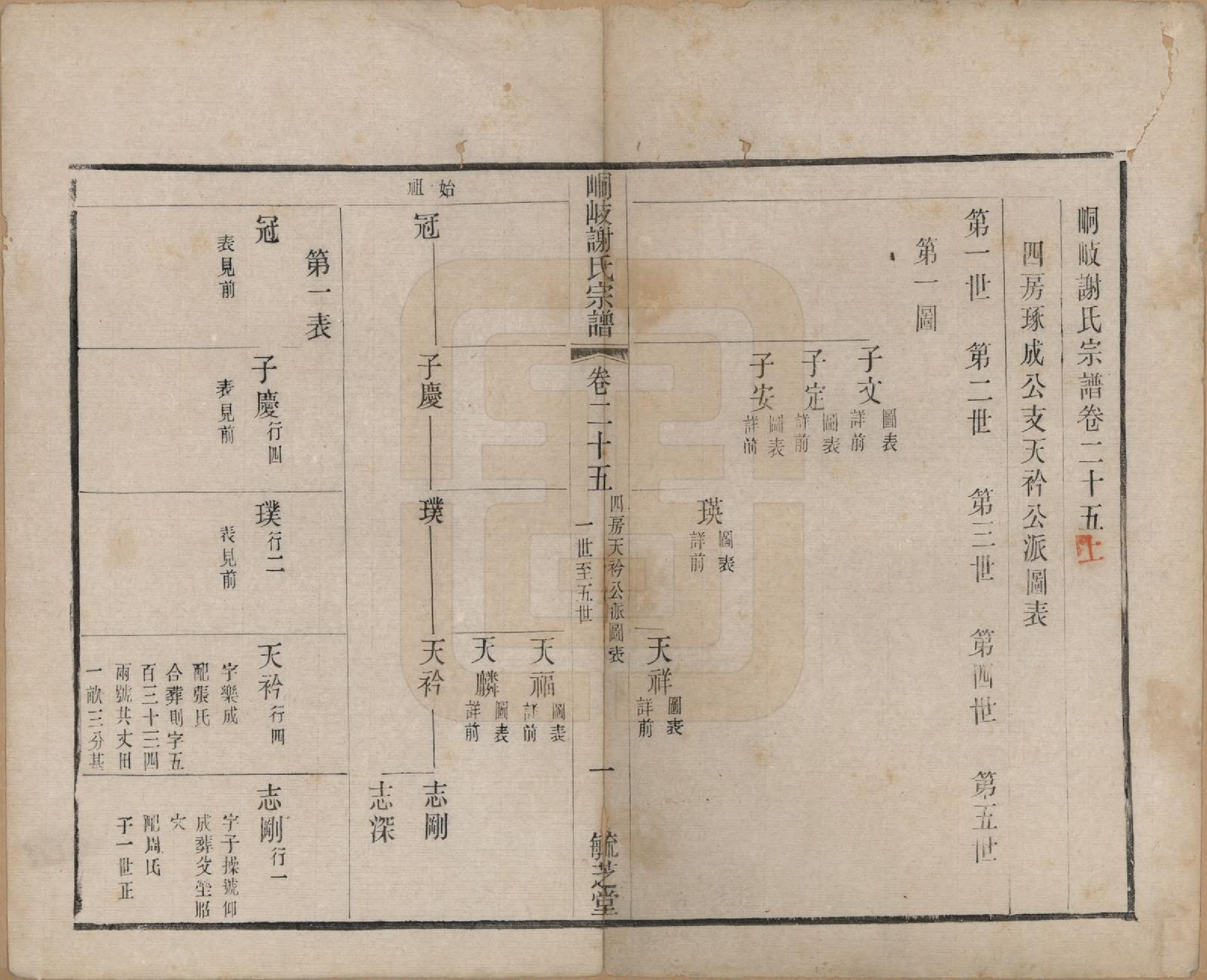 GTJP1778.谢.江苏江阴.峒岐谢氏宗谱.民国3年[1914]_025.pdf_第1页