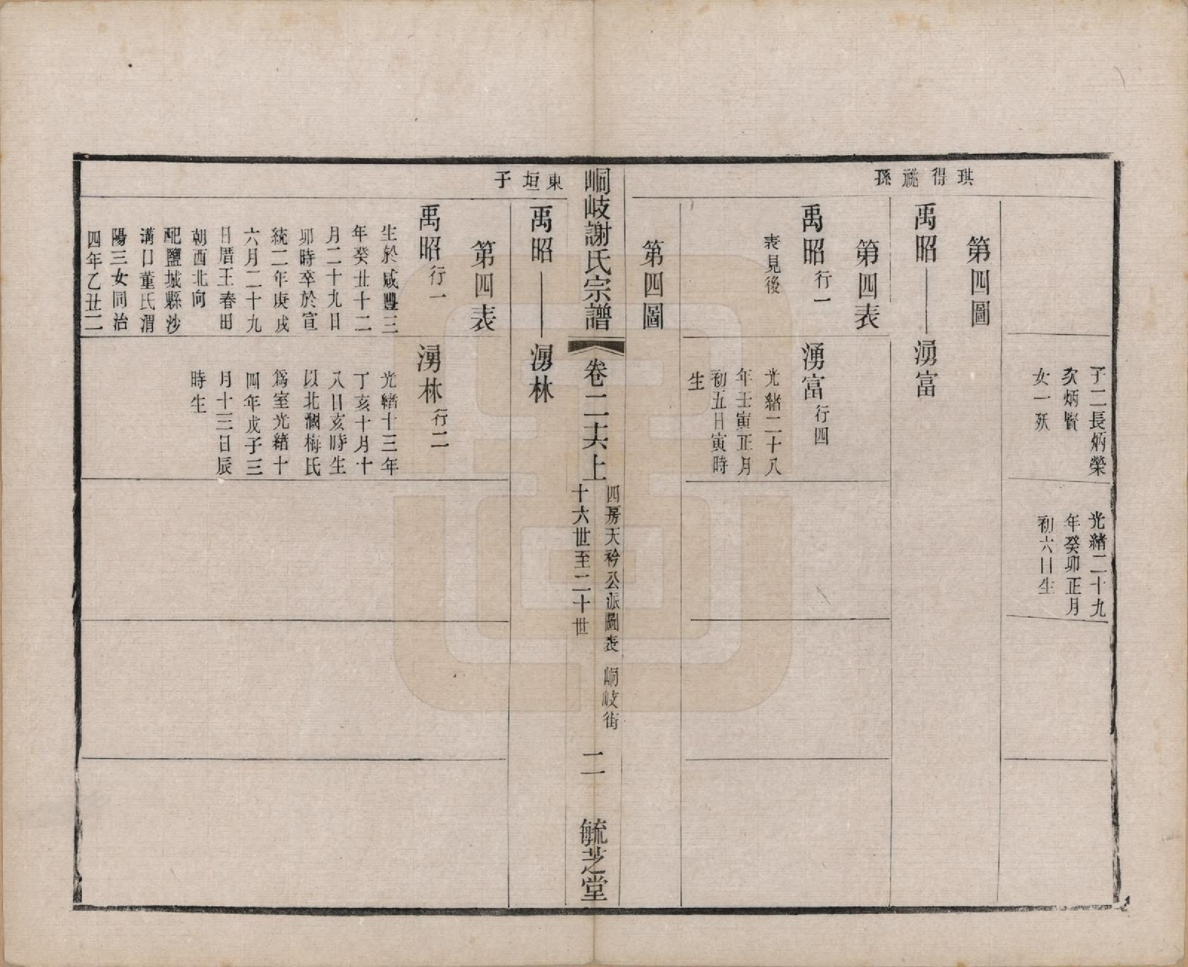 GTJP1778.谢.江苏江阴.峒岐谢氏宗谱.民国3年[1914]_026.pdf_第2页