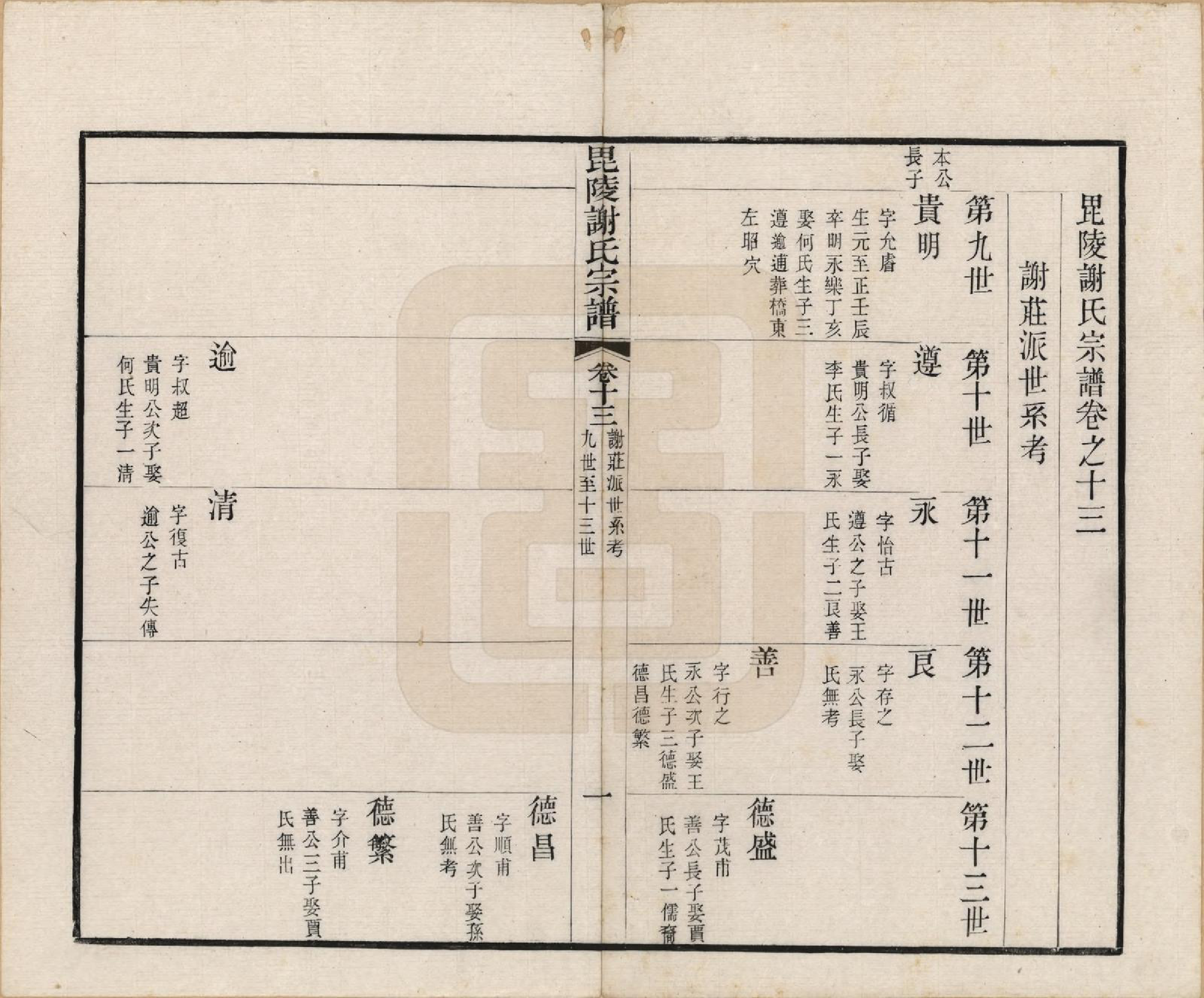 GTJP1791.谢.江苏常州.毗陵谢氏宗谱三十六卷.清光绪二年（1877）_013.pdf_第2页