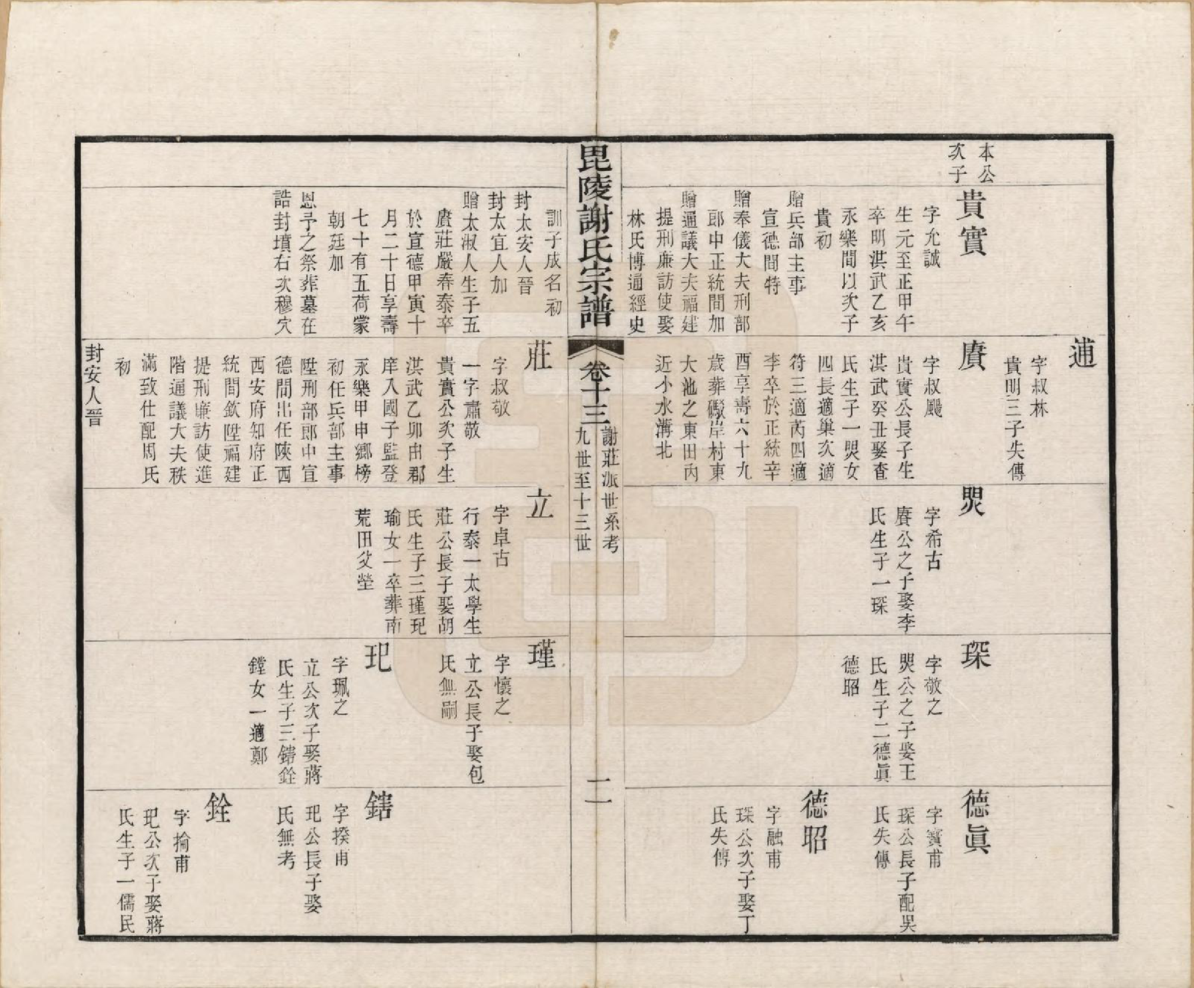 GTJP1791.谢.江苏常州.毗陵谢氏宗谱三十六卷.清光绪二年（1877）_013.pdf_第3页