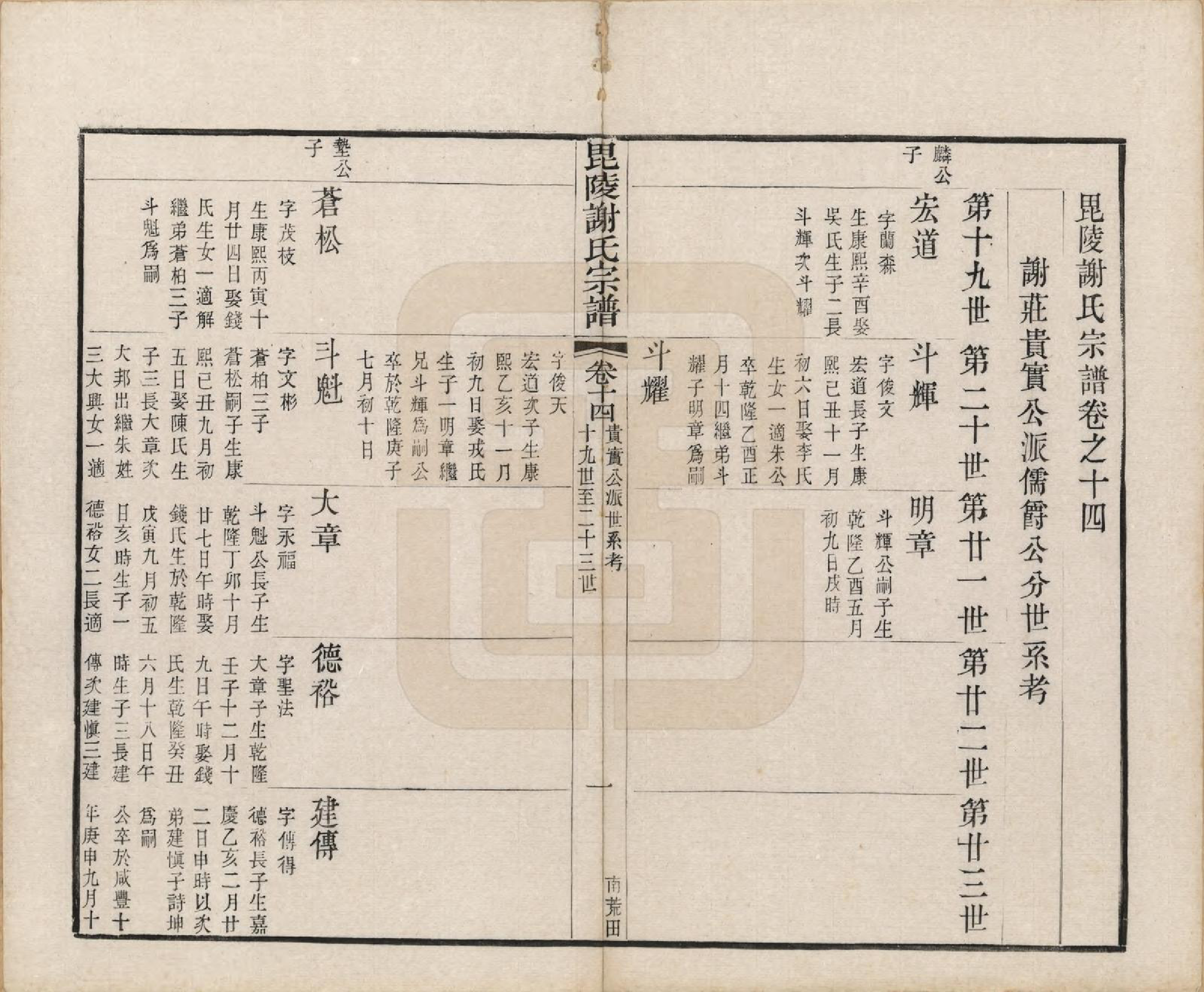 GTJP1791.谢.江苏常州.毗陵谢氏宗谱三十六卷.清光绪二年（1877）_014.pdf_第2页