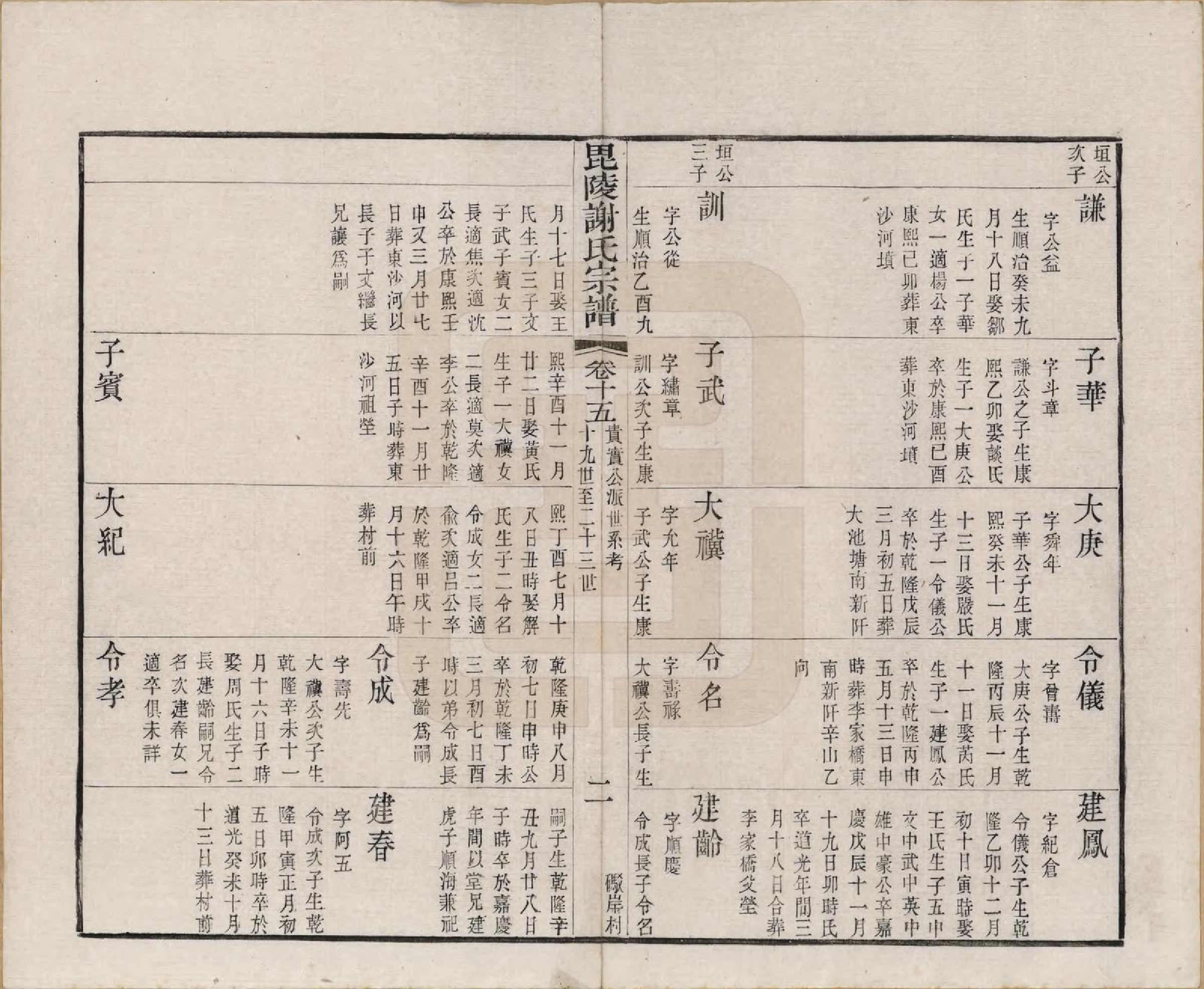 GTJP1791.谢.江苏常州.毗陵谢氏宗谱三十六卷.清光绪二年（1877）_015.pdf_第3页