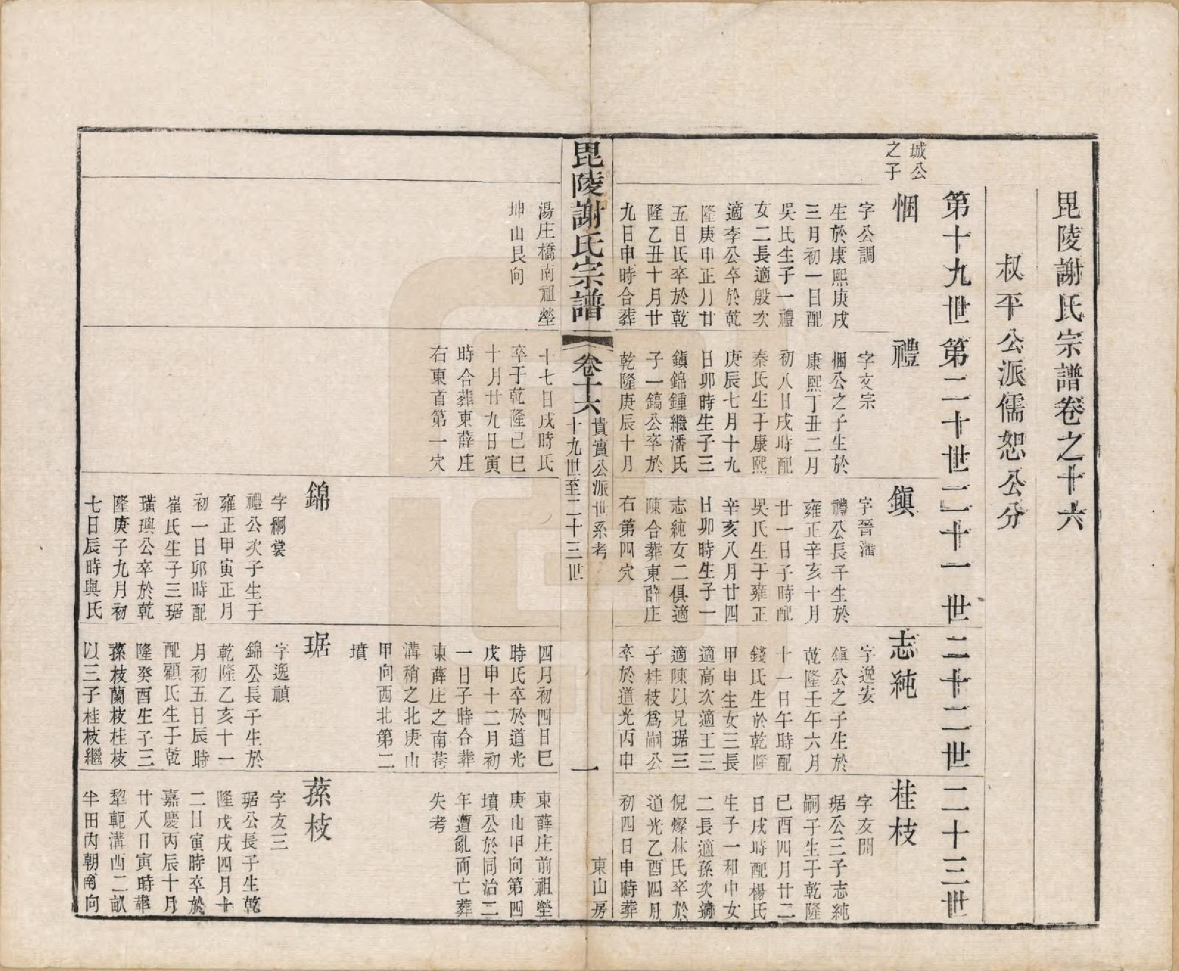 GTJP1791.谢.江苏常州.毗陵谢氏宗谱三十六卷.清光绪二年（1877）_016.pdf_第2页