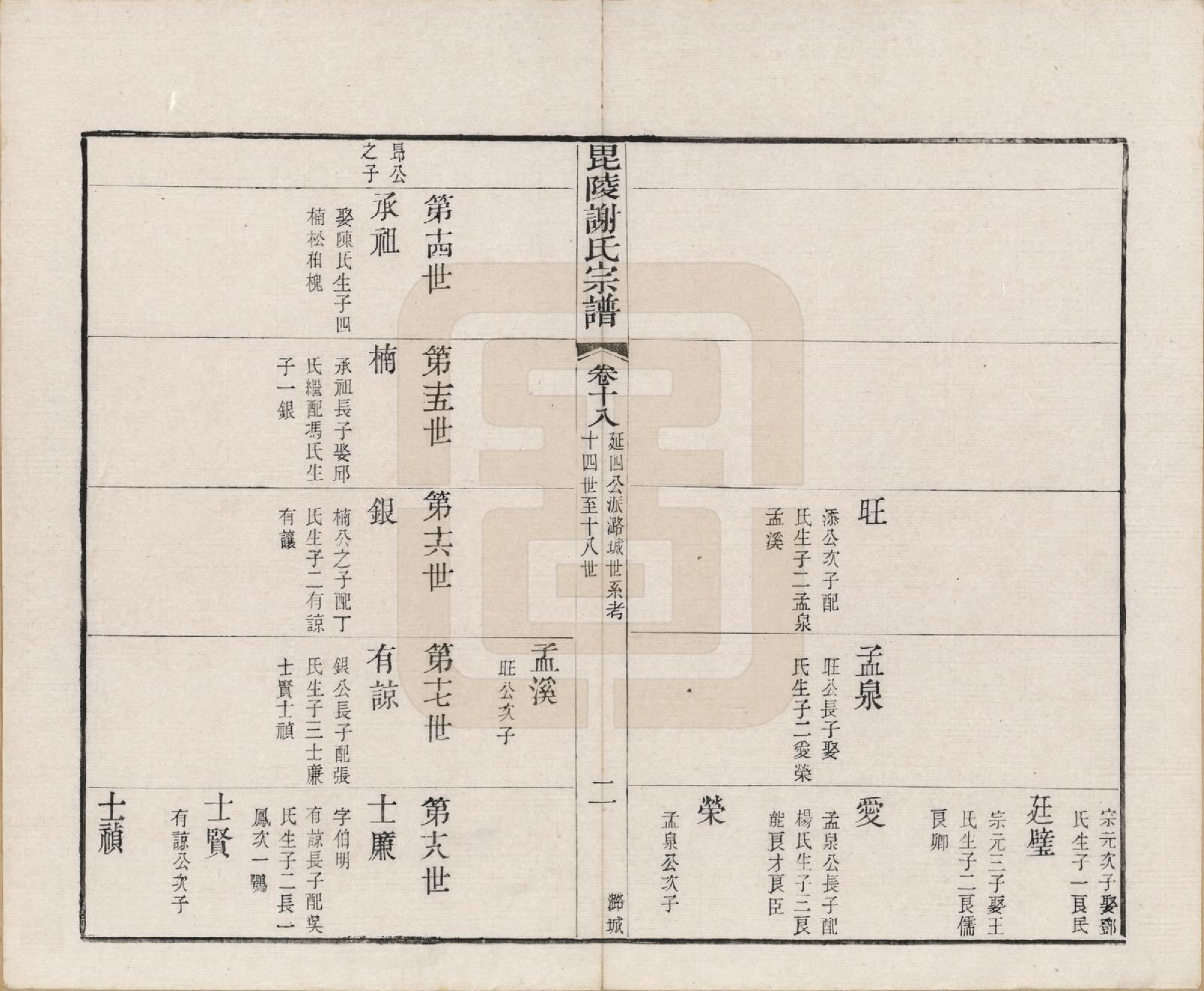 GTJP1791.谢.江苏常州.毗陵谢氏宗谱三十六卷.清光绪二年（1877）_018.pdf_第2页