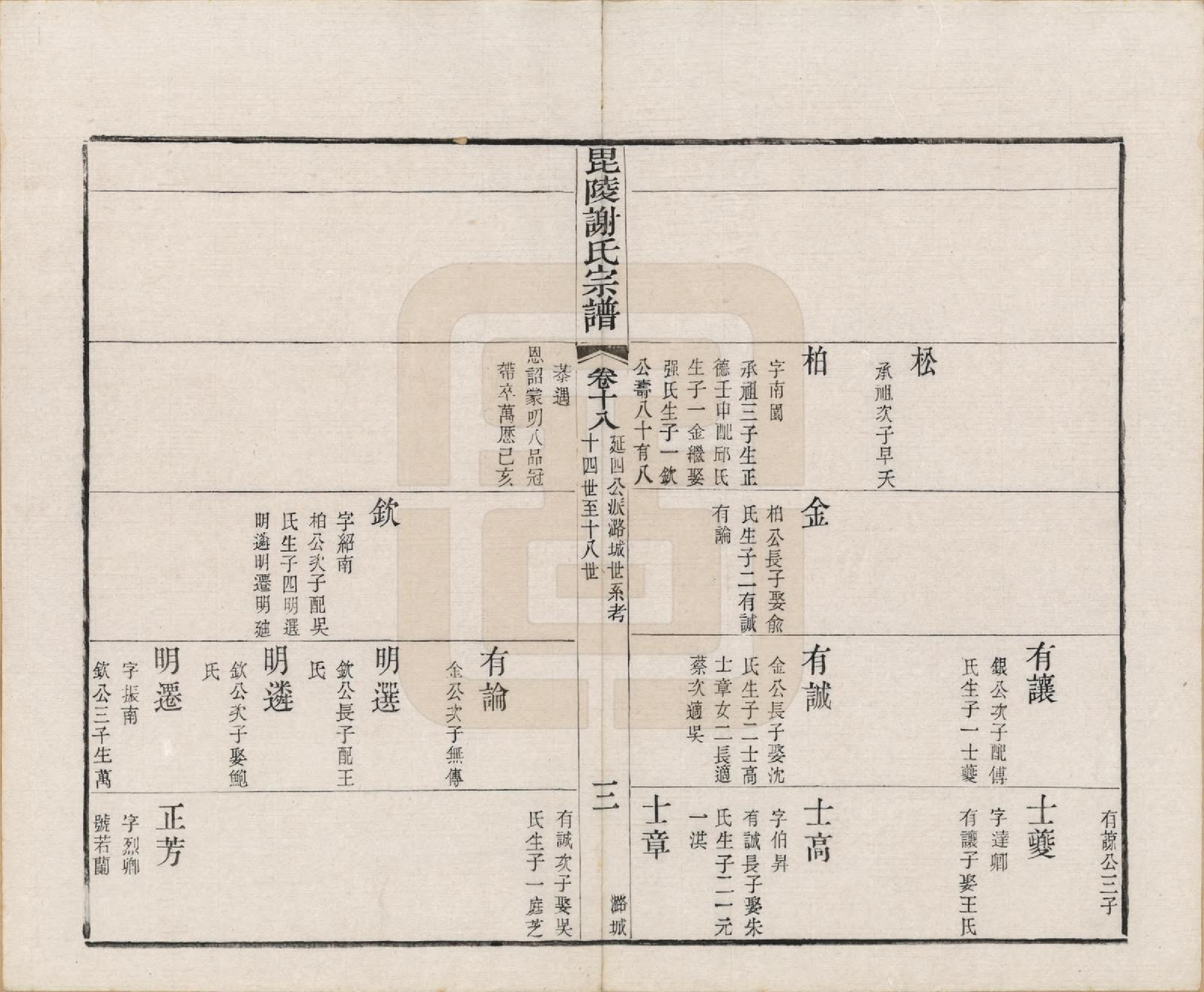 GTJP1791.谢.江苏常州.毗陵谢氏宗谱三十六卷.清光绪二年（1877）_018.pdf_第3页