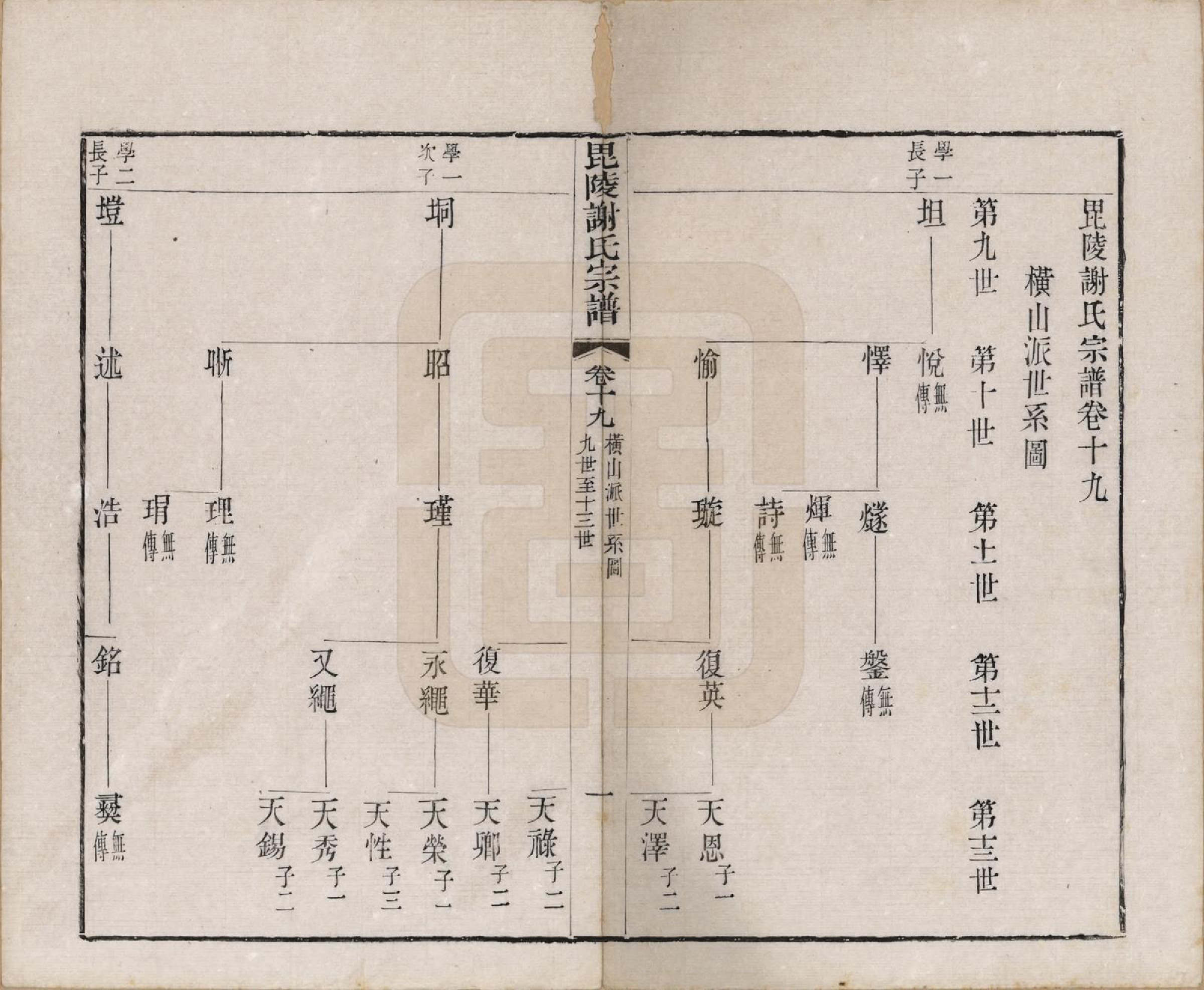 GTJP1791.谢.江苏常州.毗陵谢氏宗谱三十六卷.清光绪二年（1877）_019.pdf_第2页