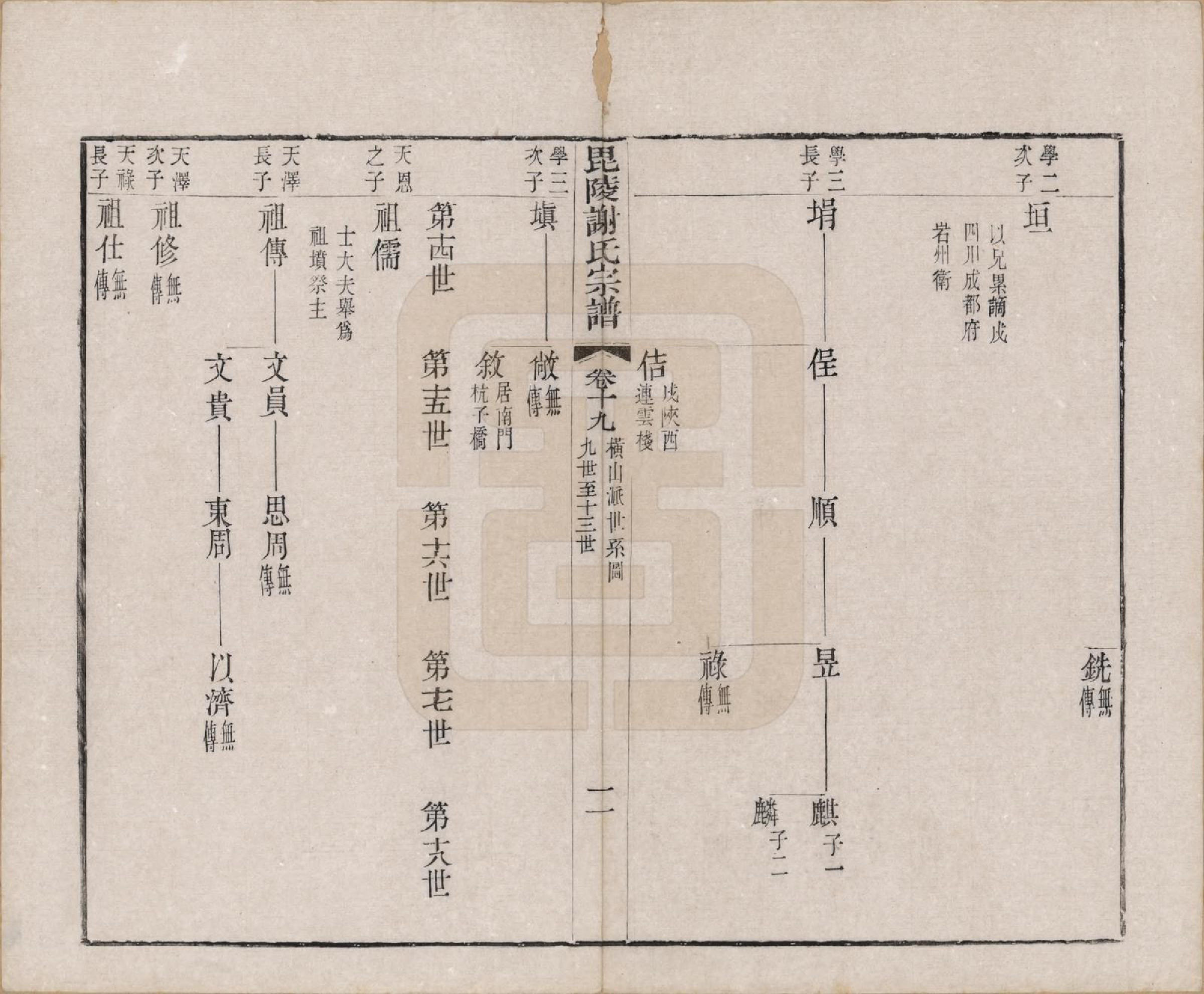 GTJP1791.谢.江苏常州.毗陵谢氏宗谱三十六卷.清光绪二年（1877）_019.pdf_第3页