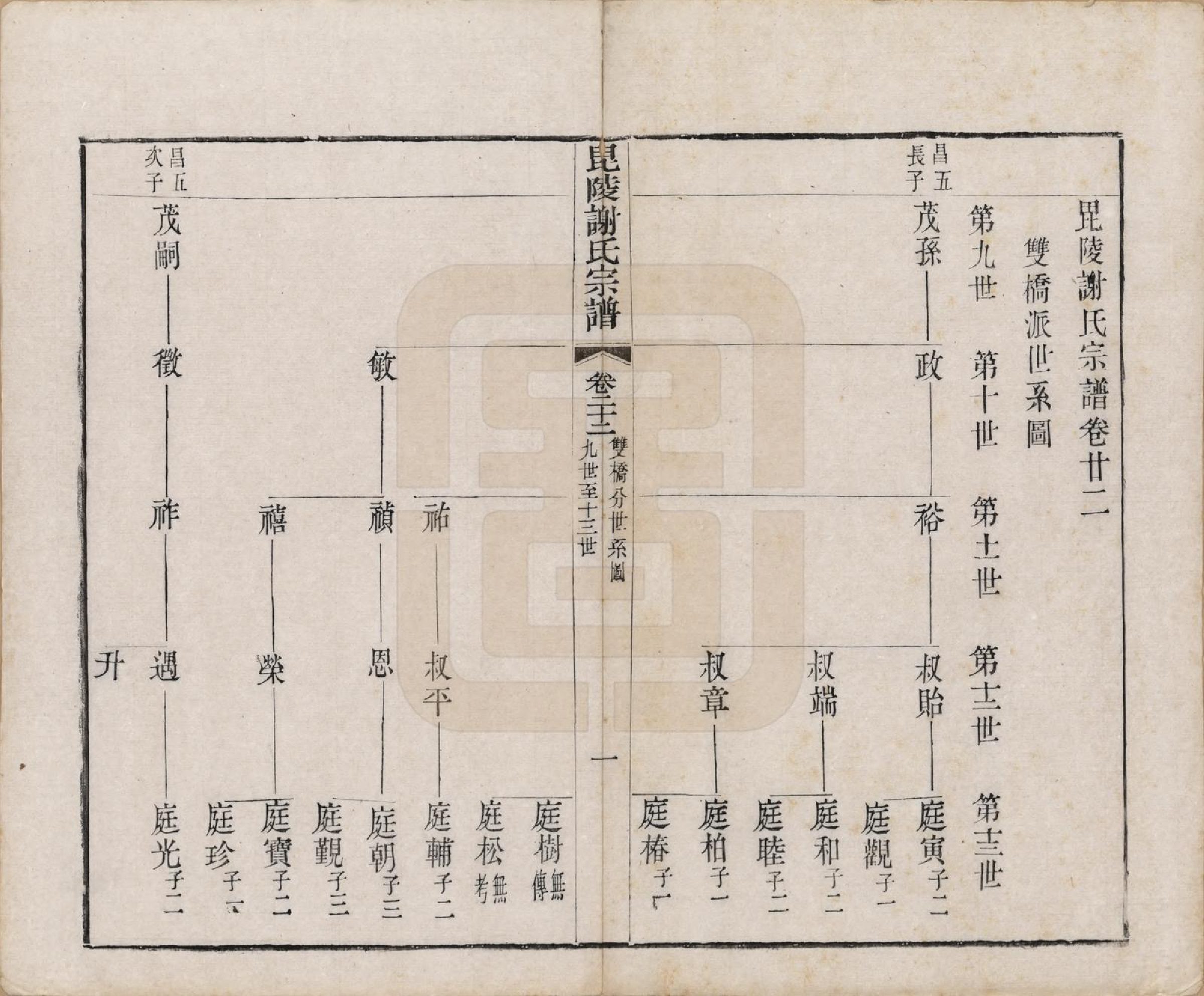 GTJP1791.谢.江苏常州.毗陵谢氏宗谱三十六卷.清光绪二年（1877）_022.pdf_第2页