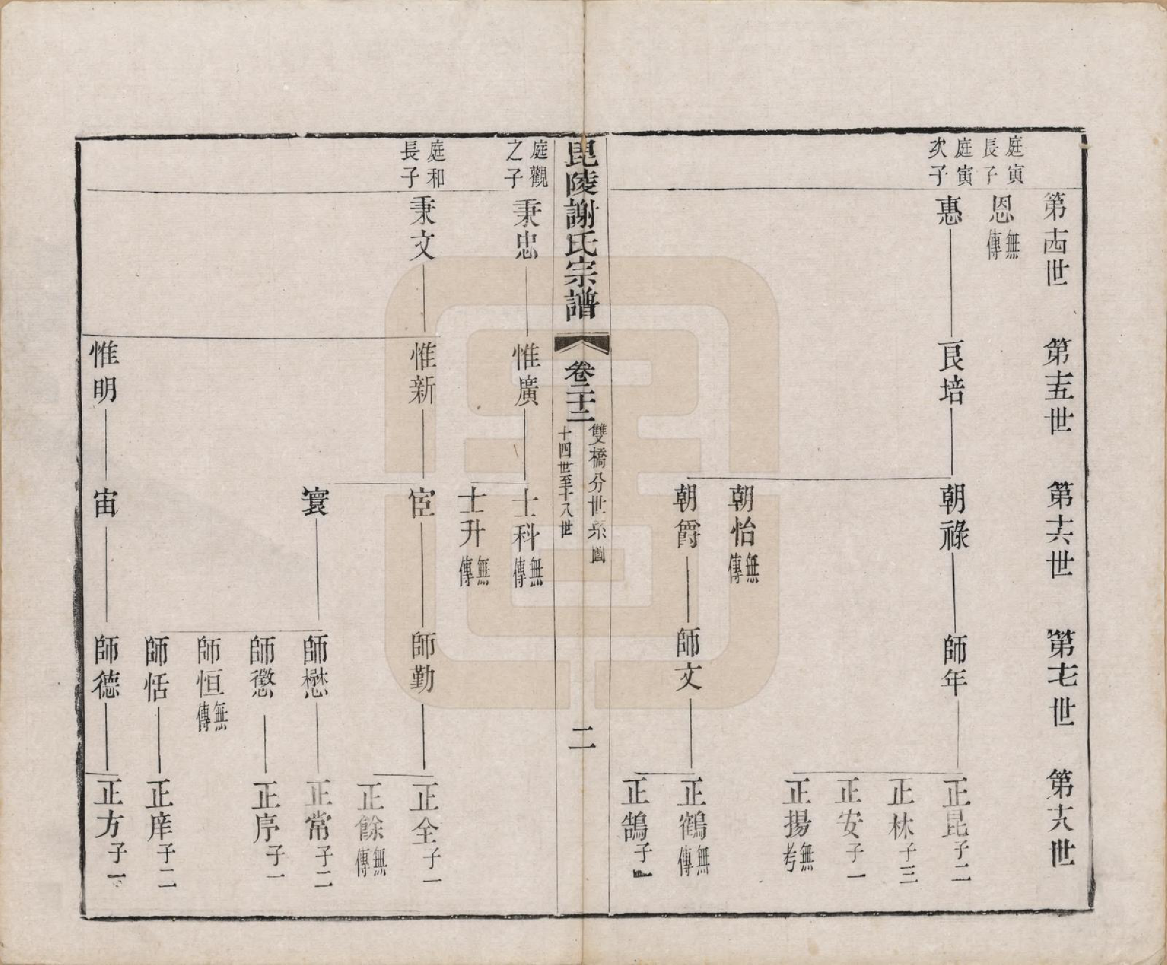 GTJP1791.谢.江苏常州.毗陵谢氏宗谱三十六卷.清光绪二年（1877）_022.pdf_第3页