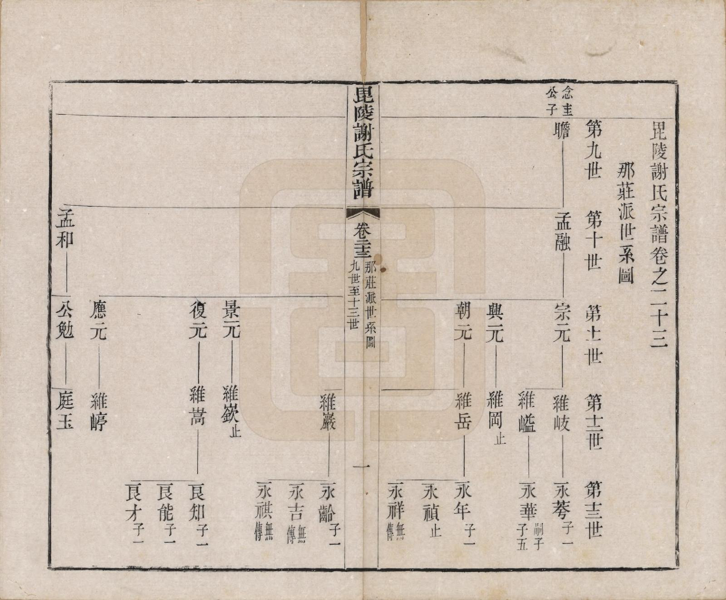 GTJP1791.谢.江苏常州.毗陵谢氏宗谱三十六卷.清光绪二年（1877）_023.pdf_第2页