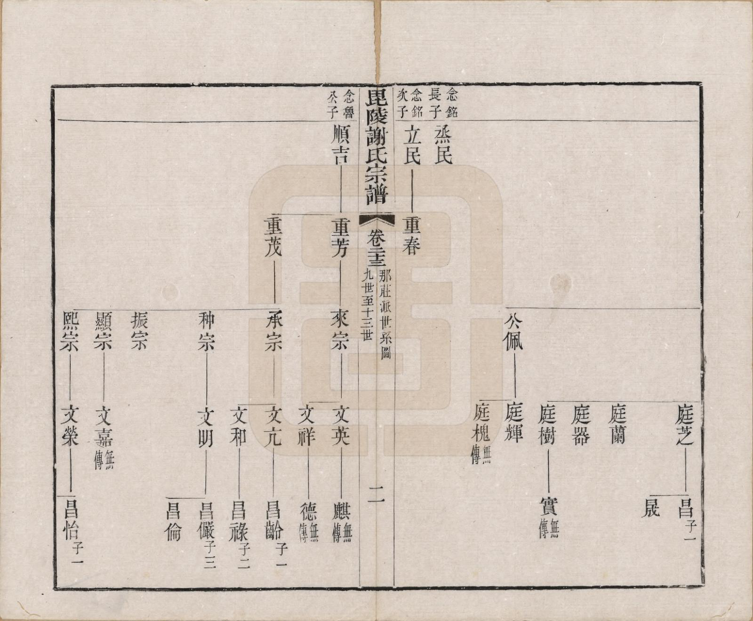 GTJP1791.谢.江苏常州.毗陵谢氏宗谱三十六卷.清光绪二年（1877）_023.pdf_第3页