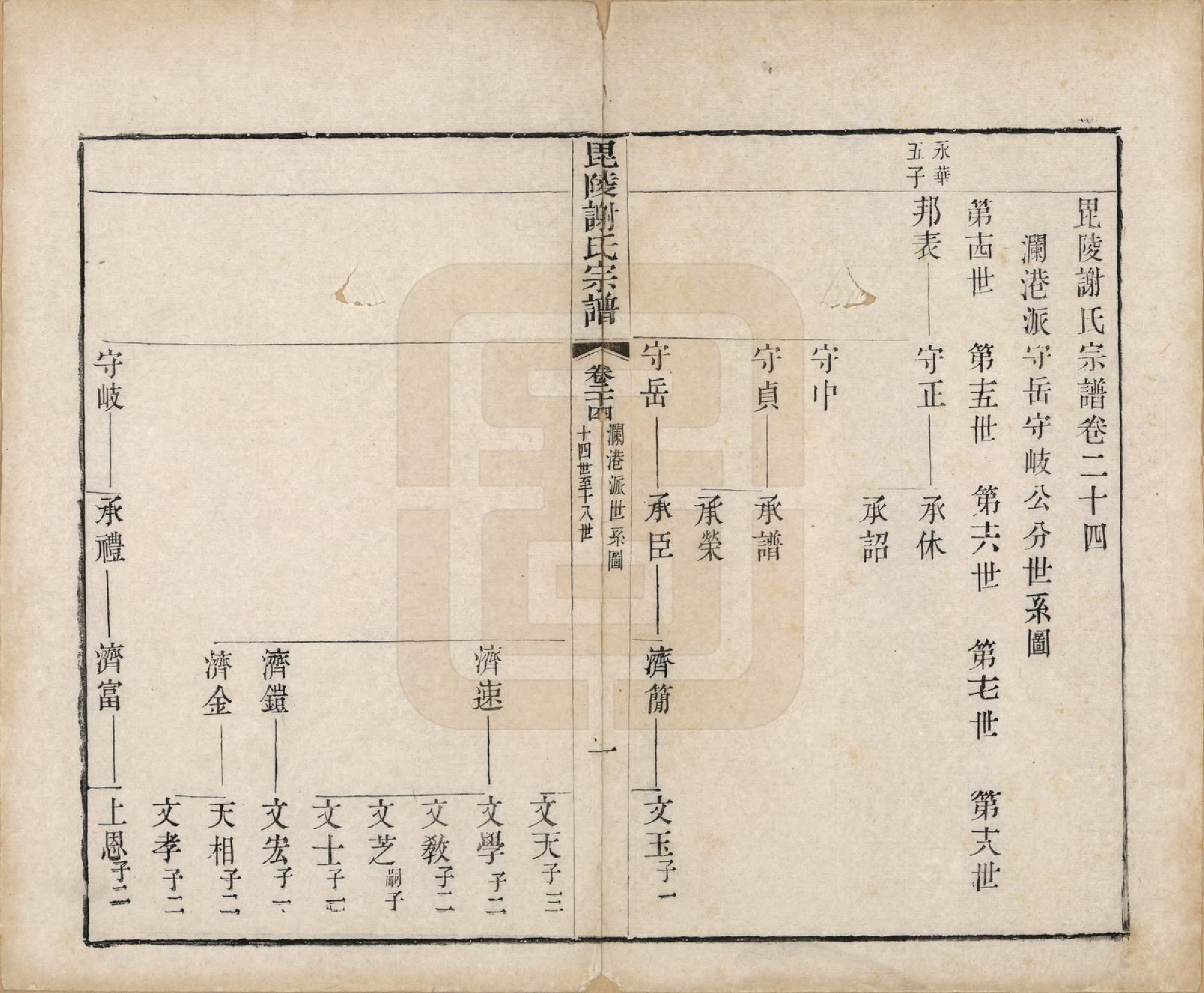 GTJP1791.谢.江苏常州.毗陵谢氏宗谱三十六卷.清光绪二年（1877）_024.pdf_第2页