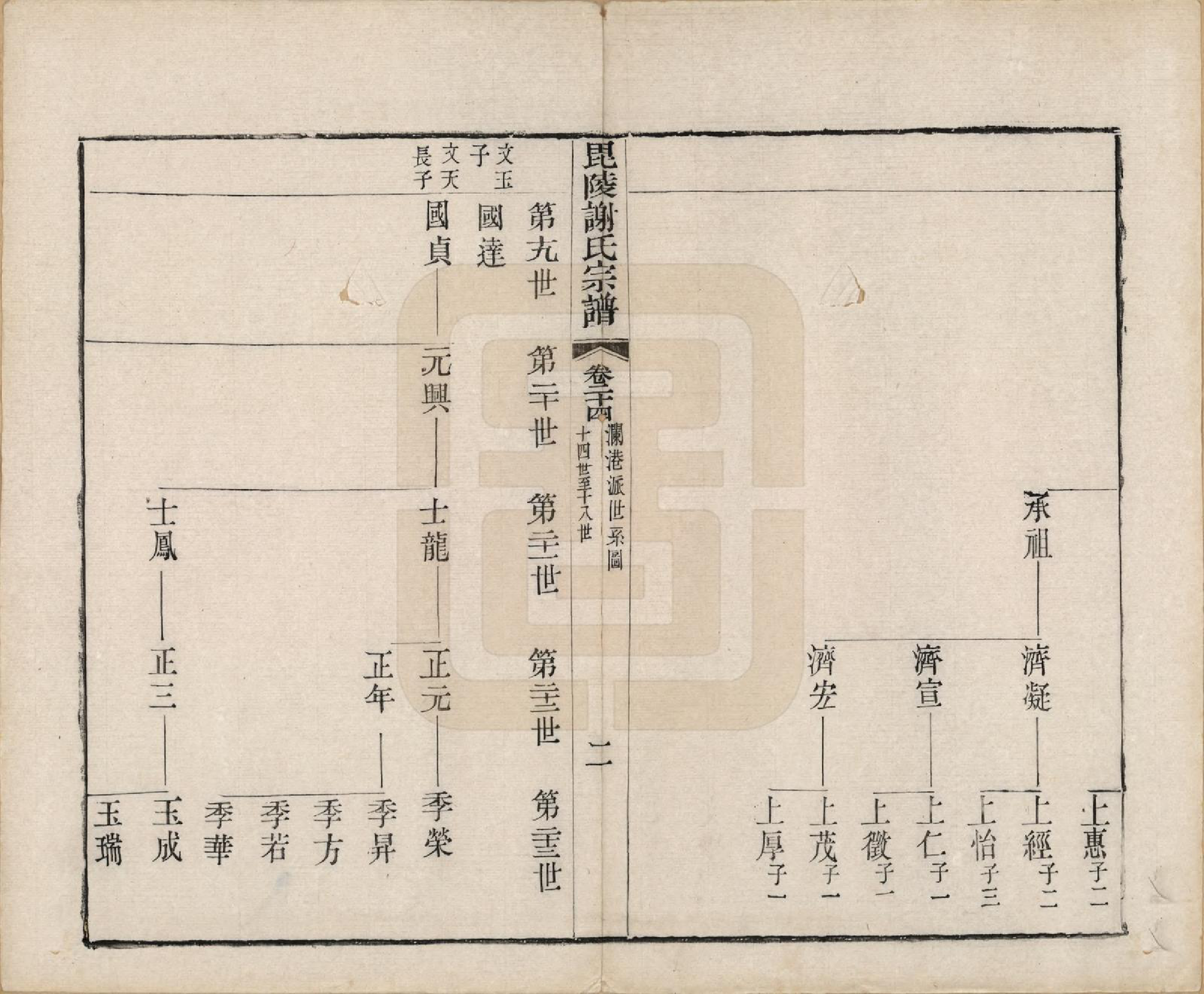 GTJP1791.谢.江苏常州.毗陵谢氏宗谱三十六卷.清光绪二年（1877）_024.pdf_第3页