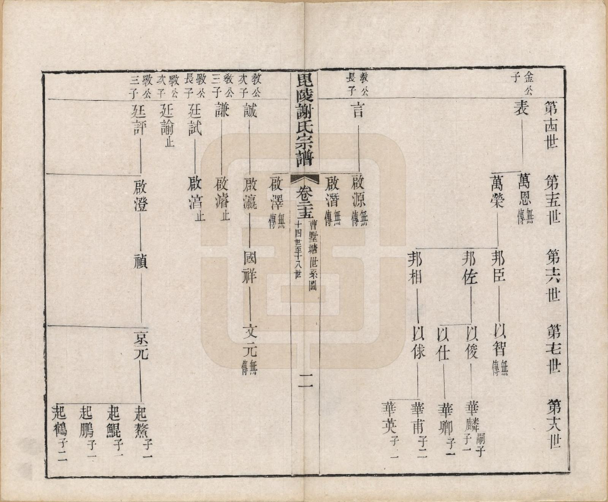 GTJP1791.谢.江苏常州.毗陵谢氏宗谱三十六卷.清光绪二年（1877）_025.pdf_第3页