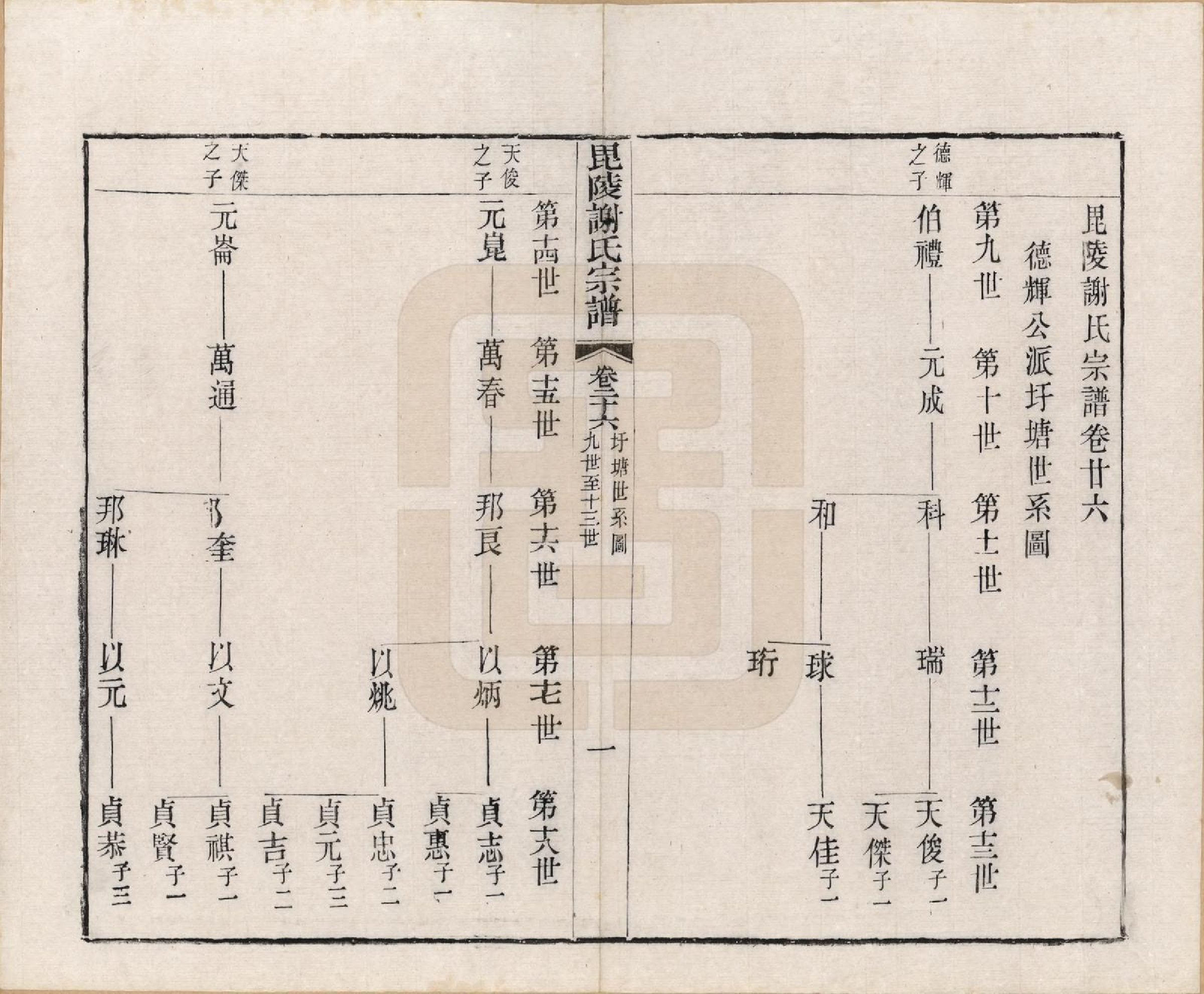 GTJP1791.谢.江苏常州.毗陵谢氏宗谱三十六卷.清光绪二年（1877）_026.pdf_第1页