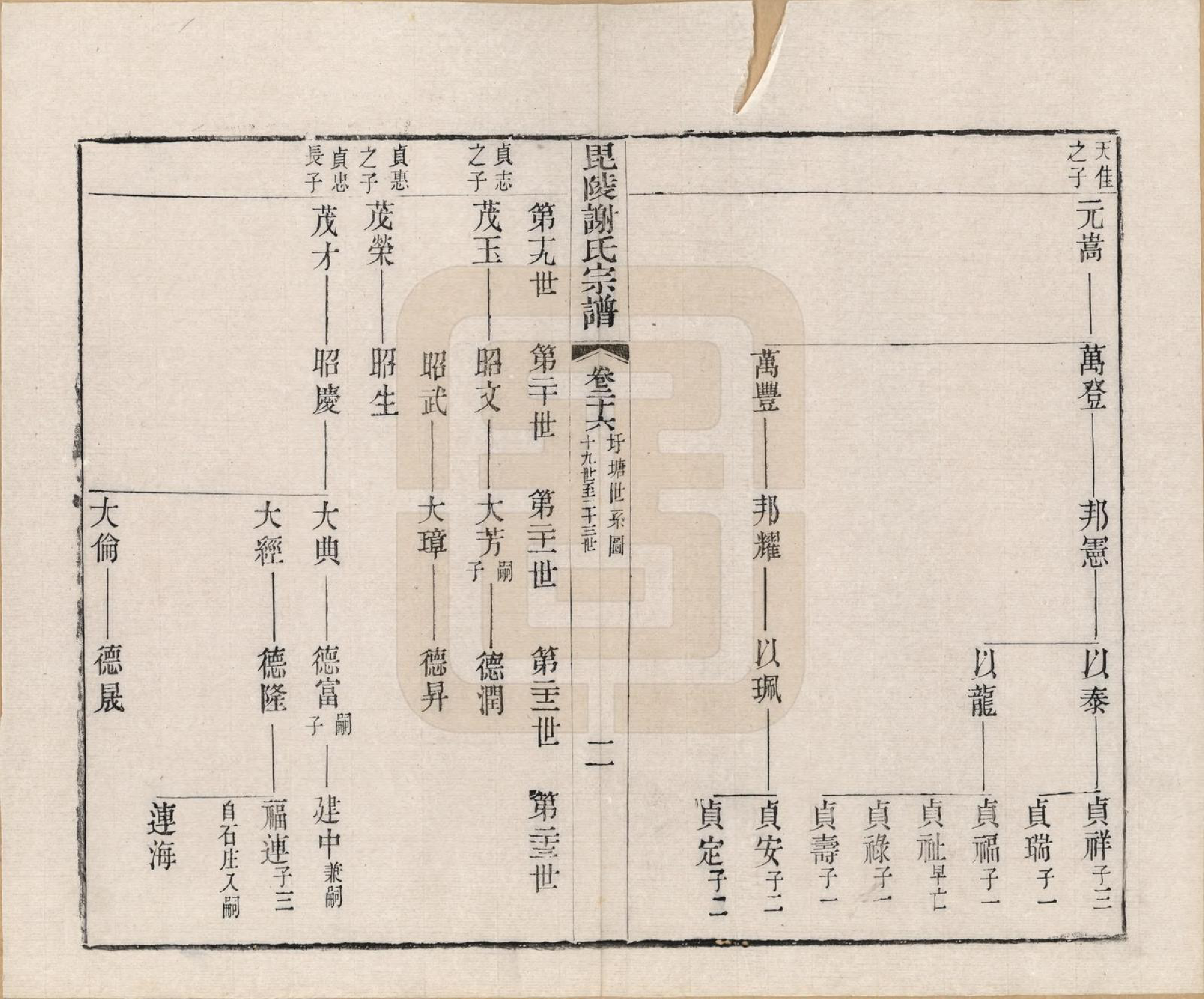 GTJP1791.谢.江苏常州.毗陵谢氏宗谱三十六卷.清光绪二年（1877）_026.pdf_第2页