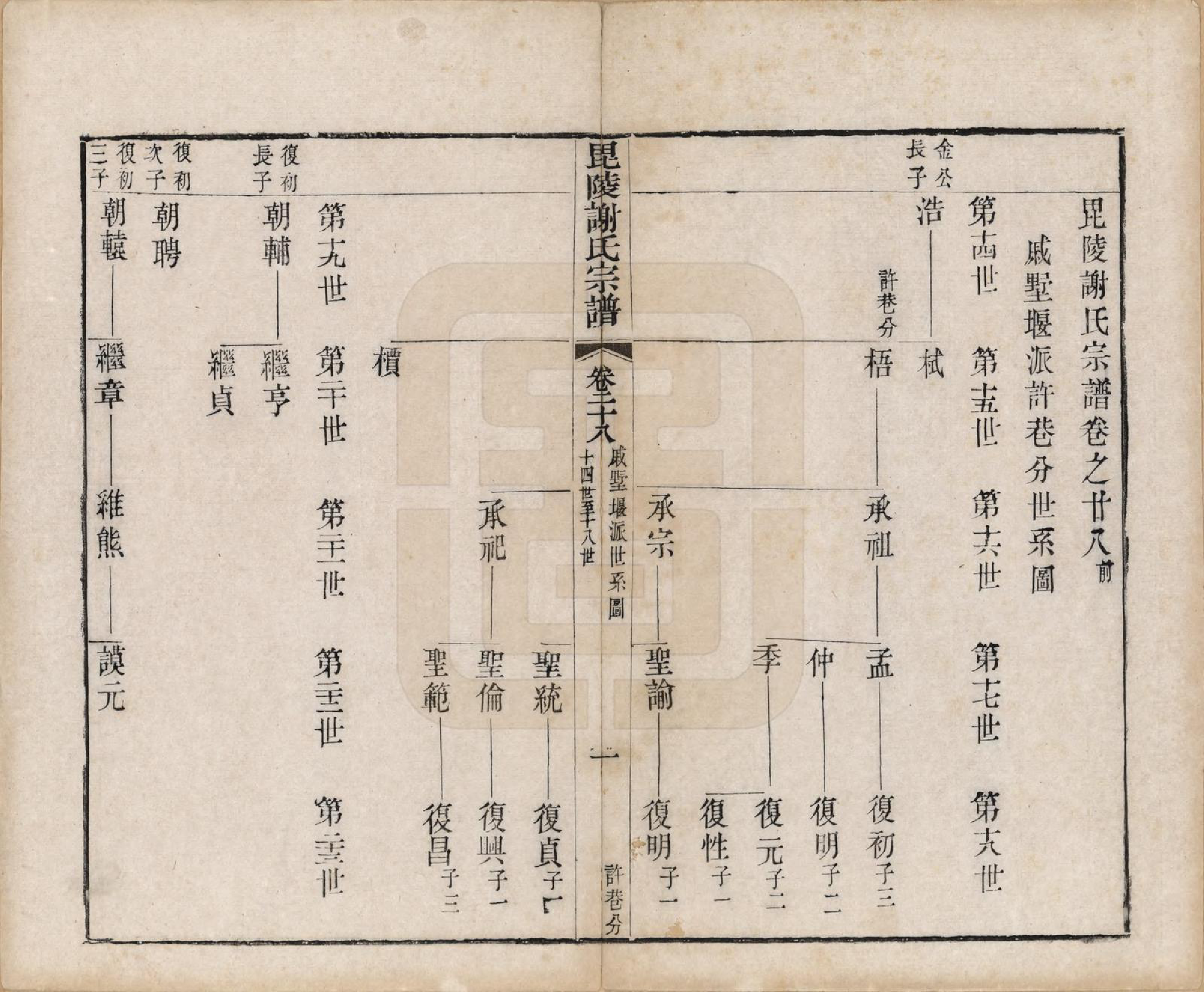 GTJP1791.谢.江苏常州.毗陵谢氏宗谱三十六卷.清光绪二年（1877）_028.pdf_第2页