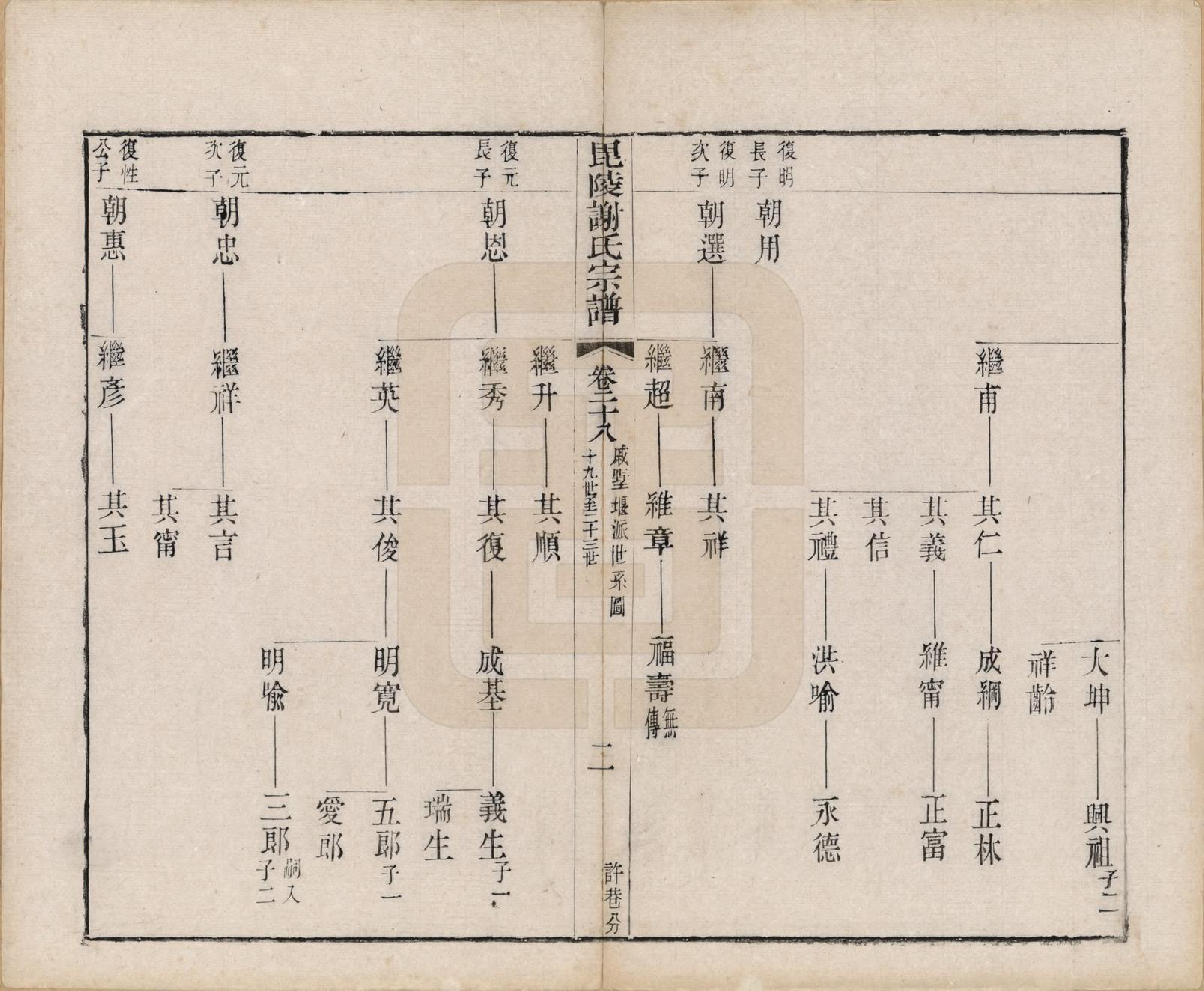 GTJP1791.谢.江苏常州.毗陵谢氏宗谱三十六卷.清光绪二年（1877）_028.pdf_第3页