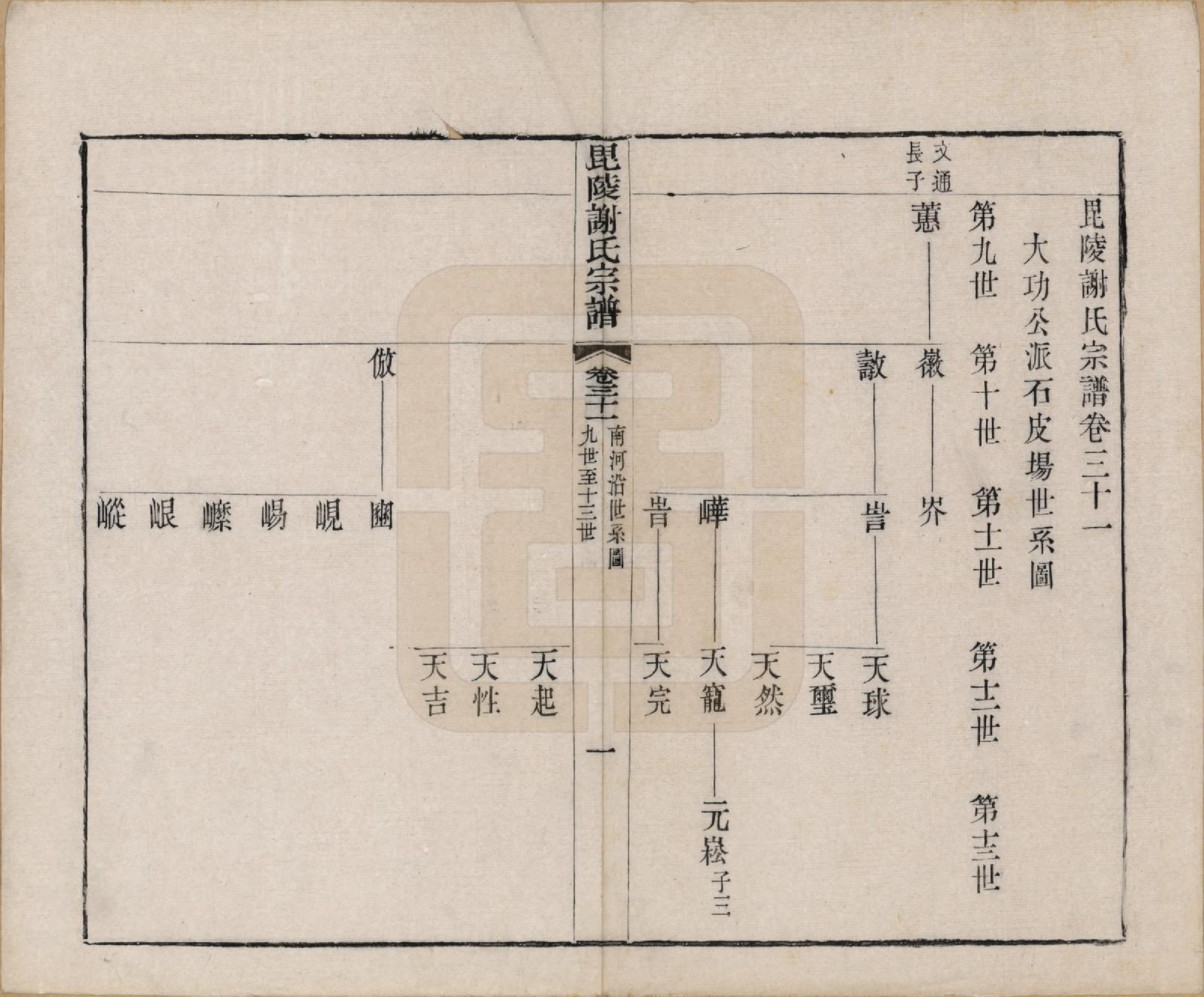 GTJP1791.谢.江苏常州.毗陵谢氏宗谱三十六卷.清光绪二年（1877）_031.pdf_第2页