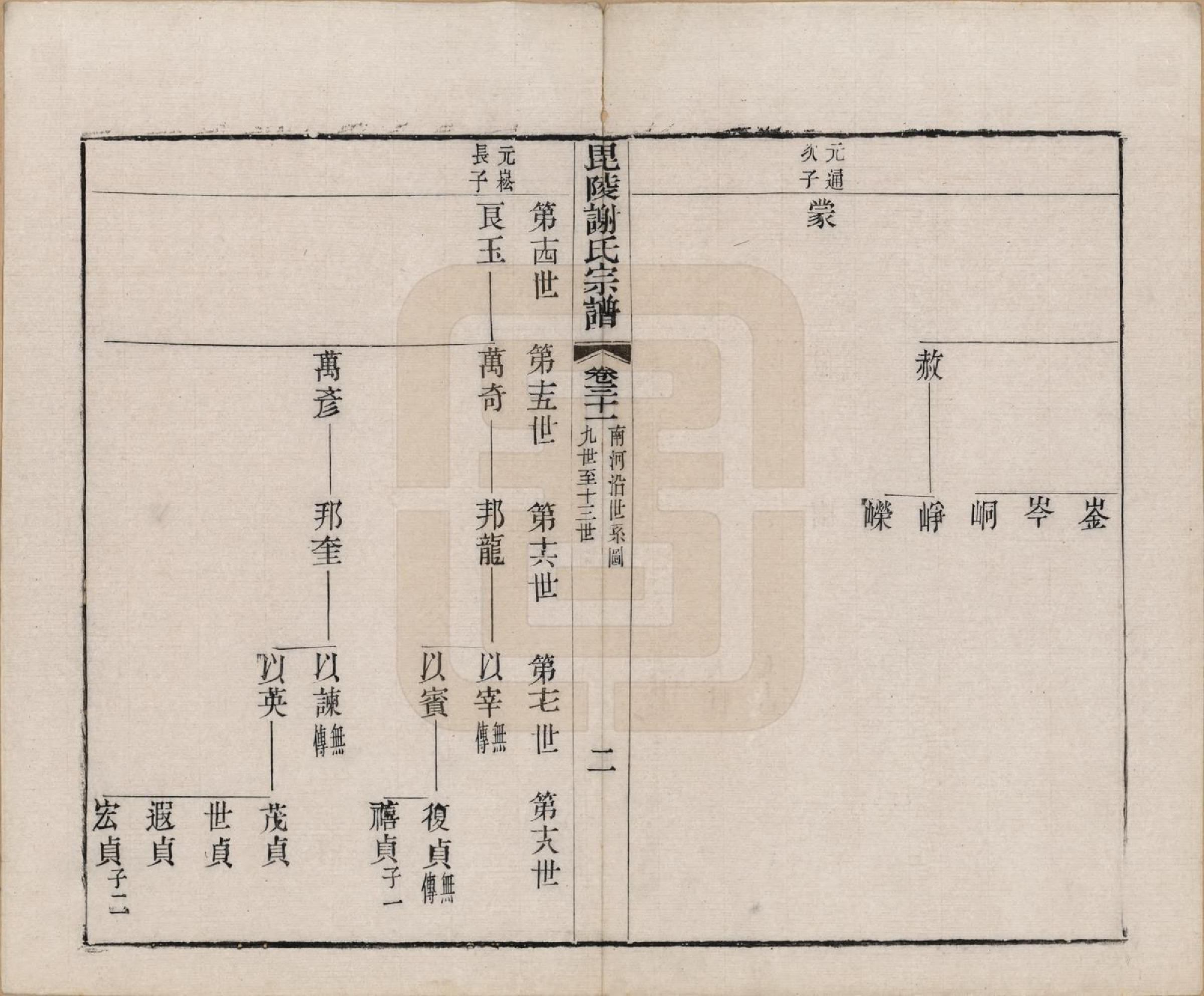 GTJP1791.谢.江苏常州.毗陵谢氏宗谱三十六卷.清光绪二年（1877）_031.pdf_第3页