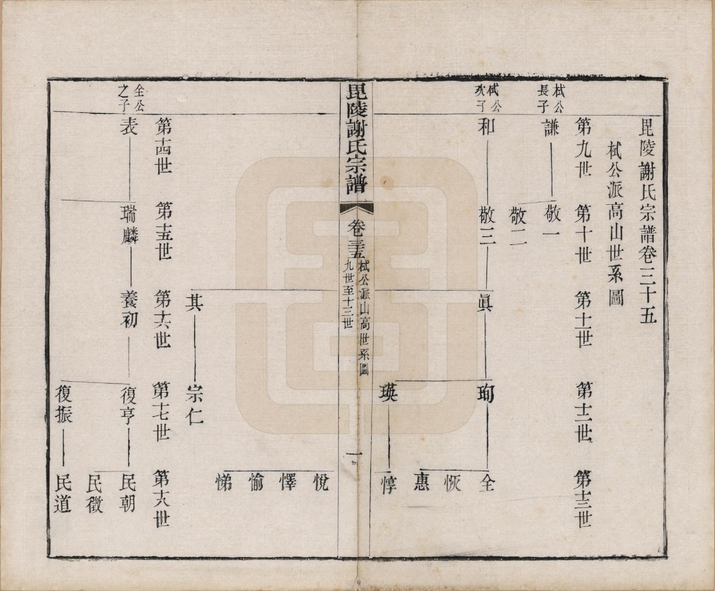 GTJP1791.谢.江苏常州.毗陵谢氏宗谱三十六卷.清光绪二年（1877）_035.pdf_第2页