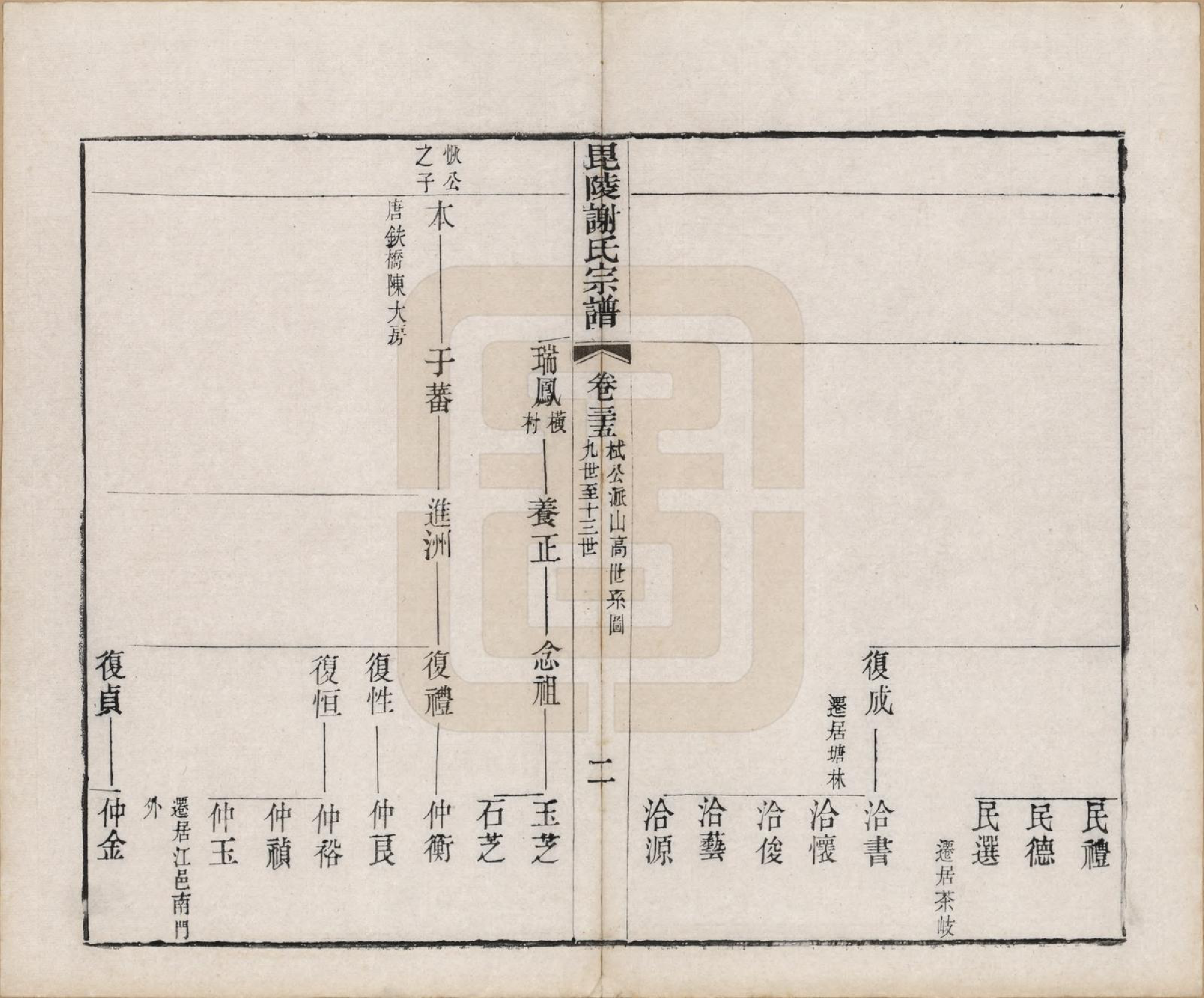 GTJP1791.谢.江苏常州.毗陵谢氏宗谱三十六卷.清光绪二年（1877）_035.pdf_第3页