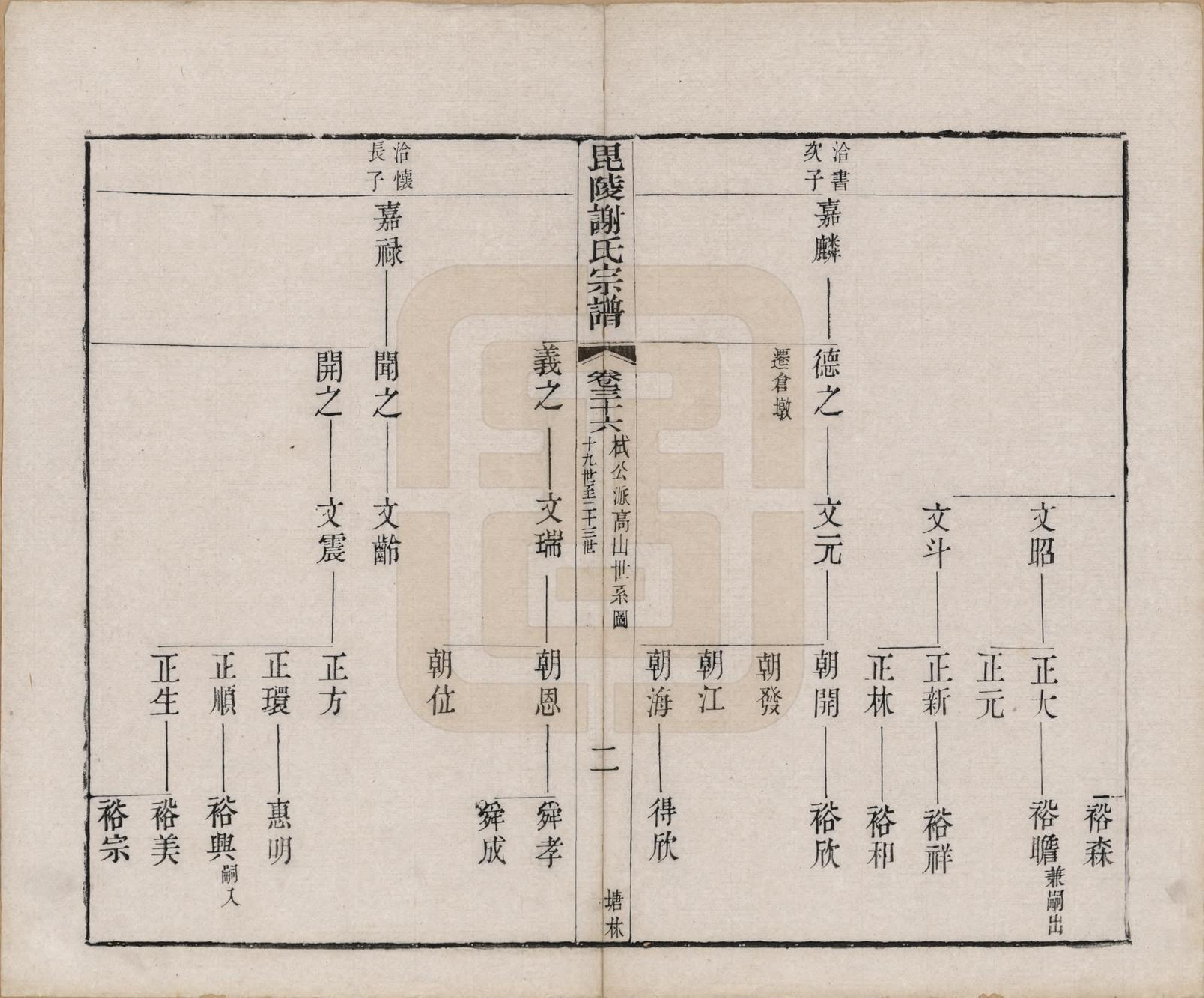 GTJP1791.谢.江苏常州.毗陵谢氏宗谱三十六卷.清光绪二年（1877）_036.pdf_第3页